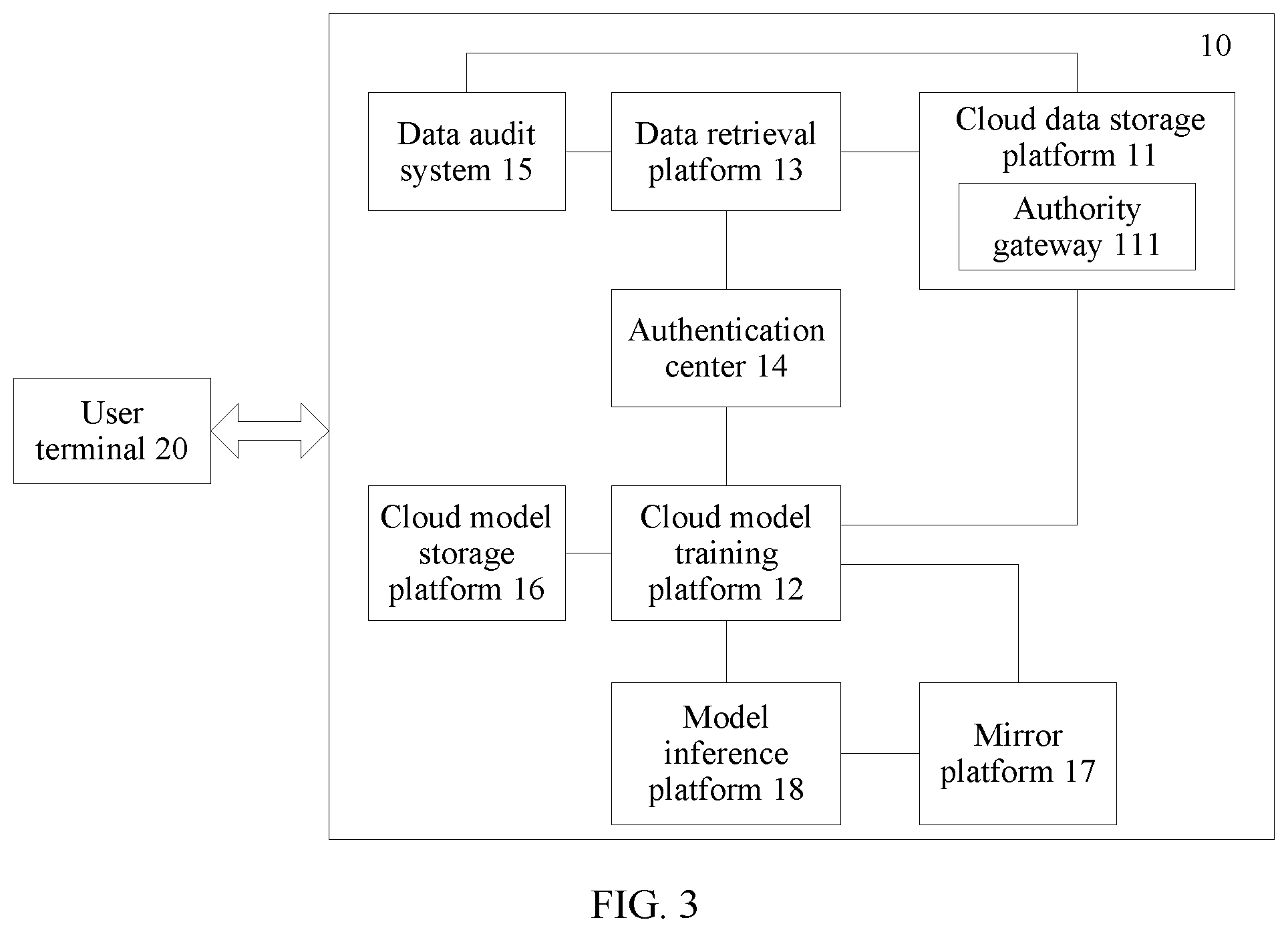 Patent US12184725 Figure 2 – Model training system and method, and storage medium