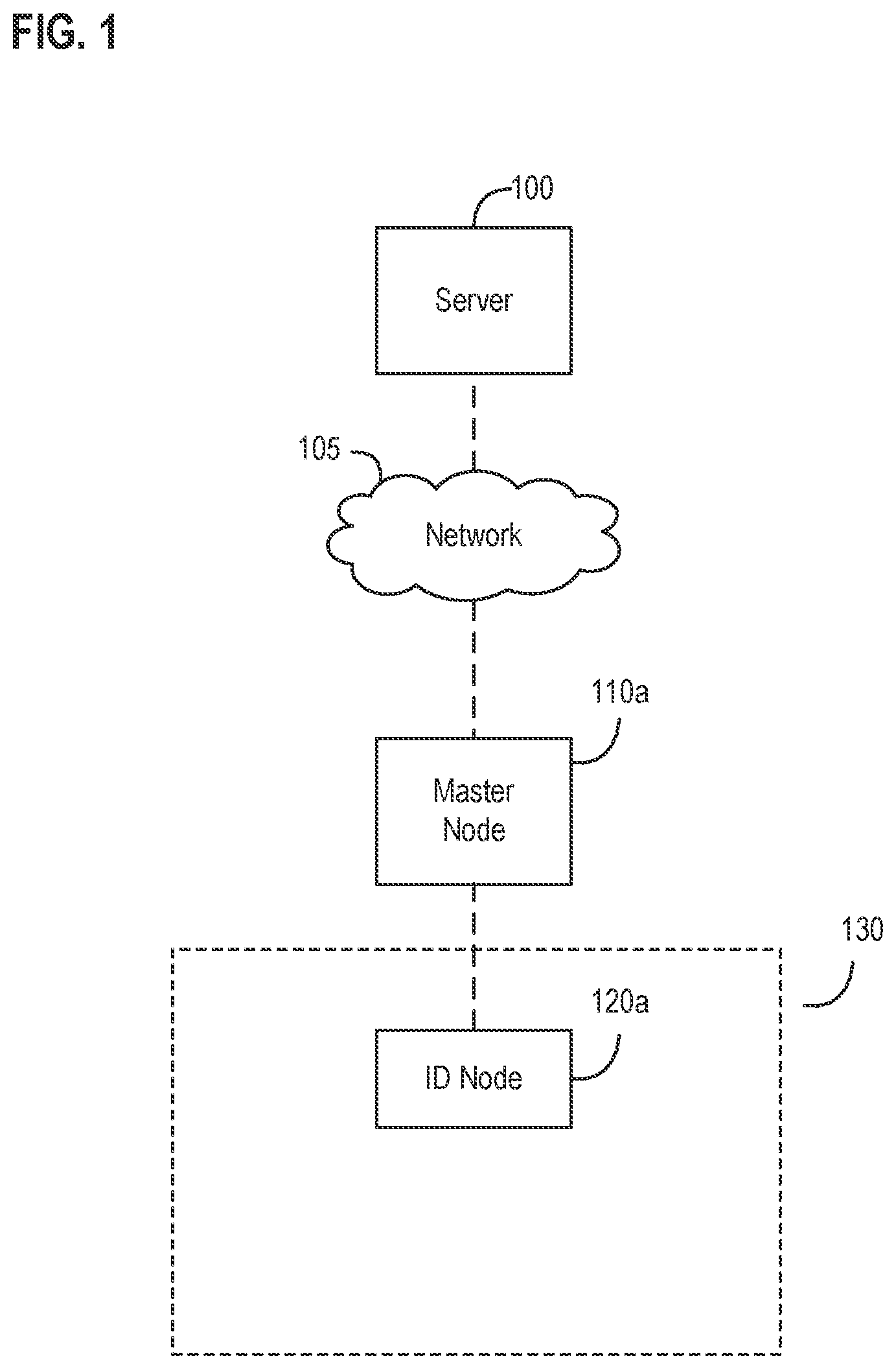 Patent US12184727 Figure 1 – Systems, apparatus, and methods for detecting and verifying an environmental anomaly using multiple command nodes