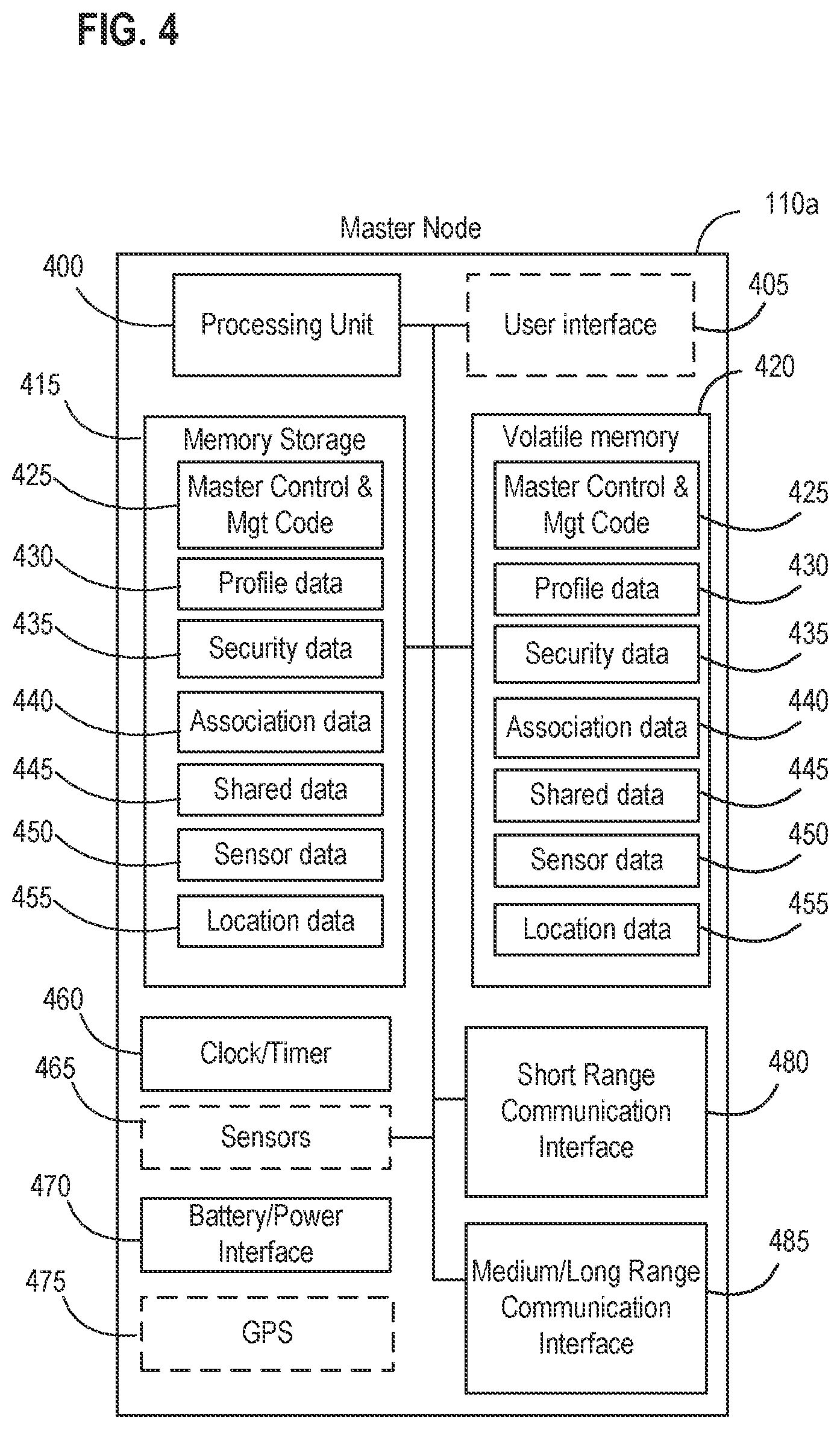 Patent US12184727 Figure 4 – Systems, apparatus, and methods for detecting and verifying an environmental anomaly using multiple command nodes