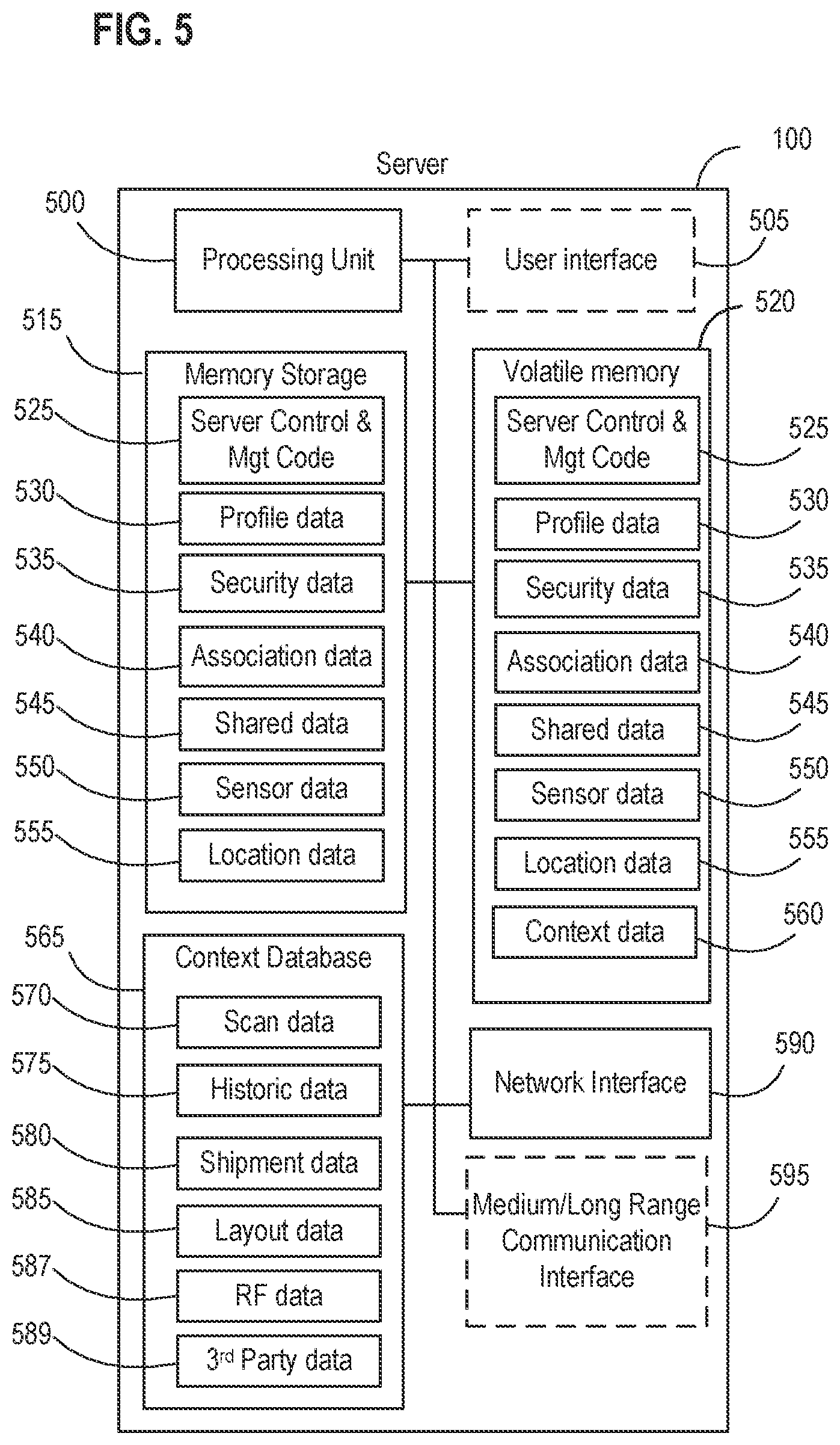 Patent US12184727 Figure 5 – Systems, apparatus, and methods for detecting and verifying an environmental anomaly using multiple command nodes