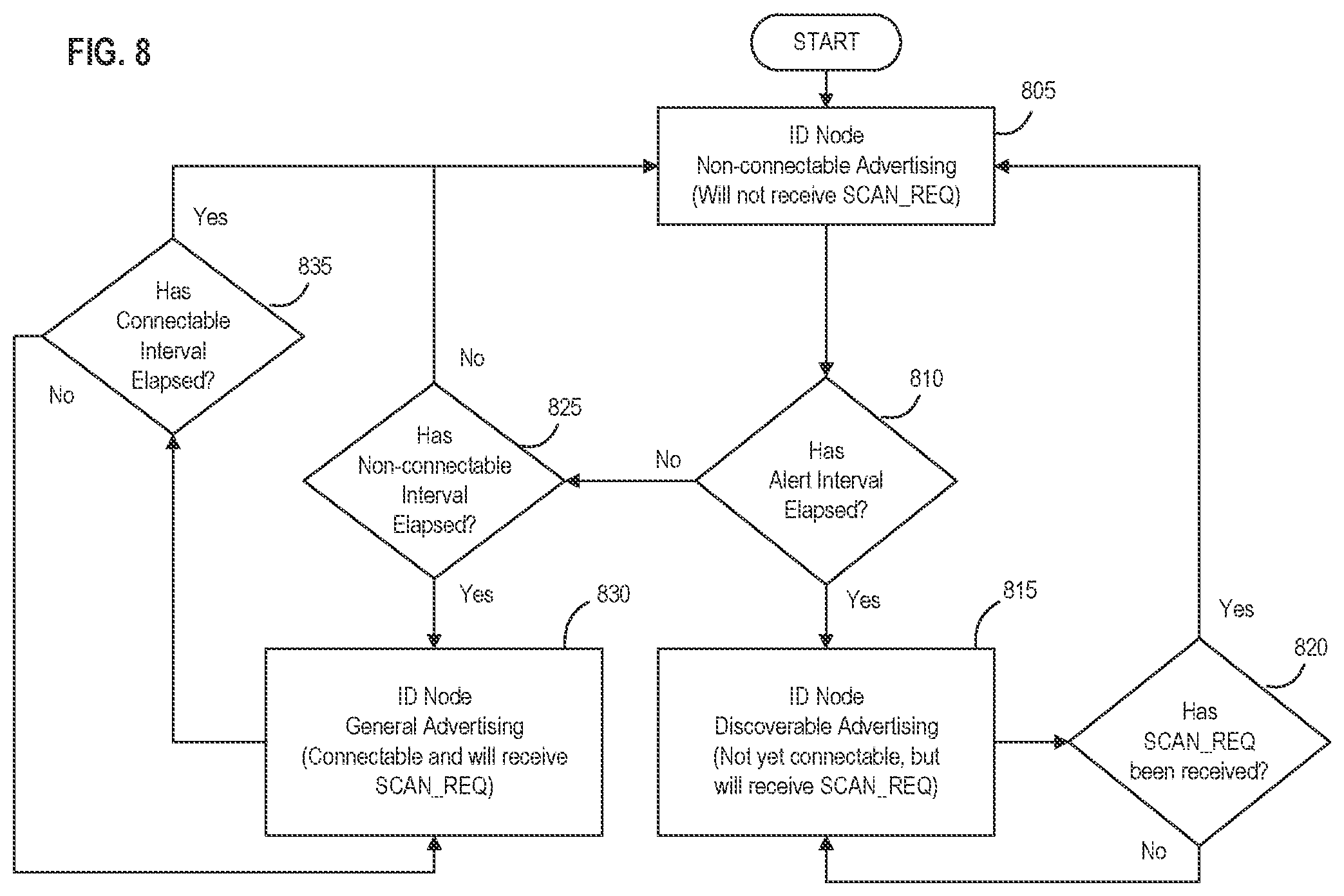 Patent US12184727 Figure 8 – Systems, apparatus, and methods for detecting and verifying an environmental anomaly using multiple command nodes