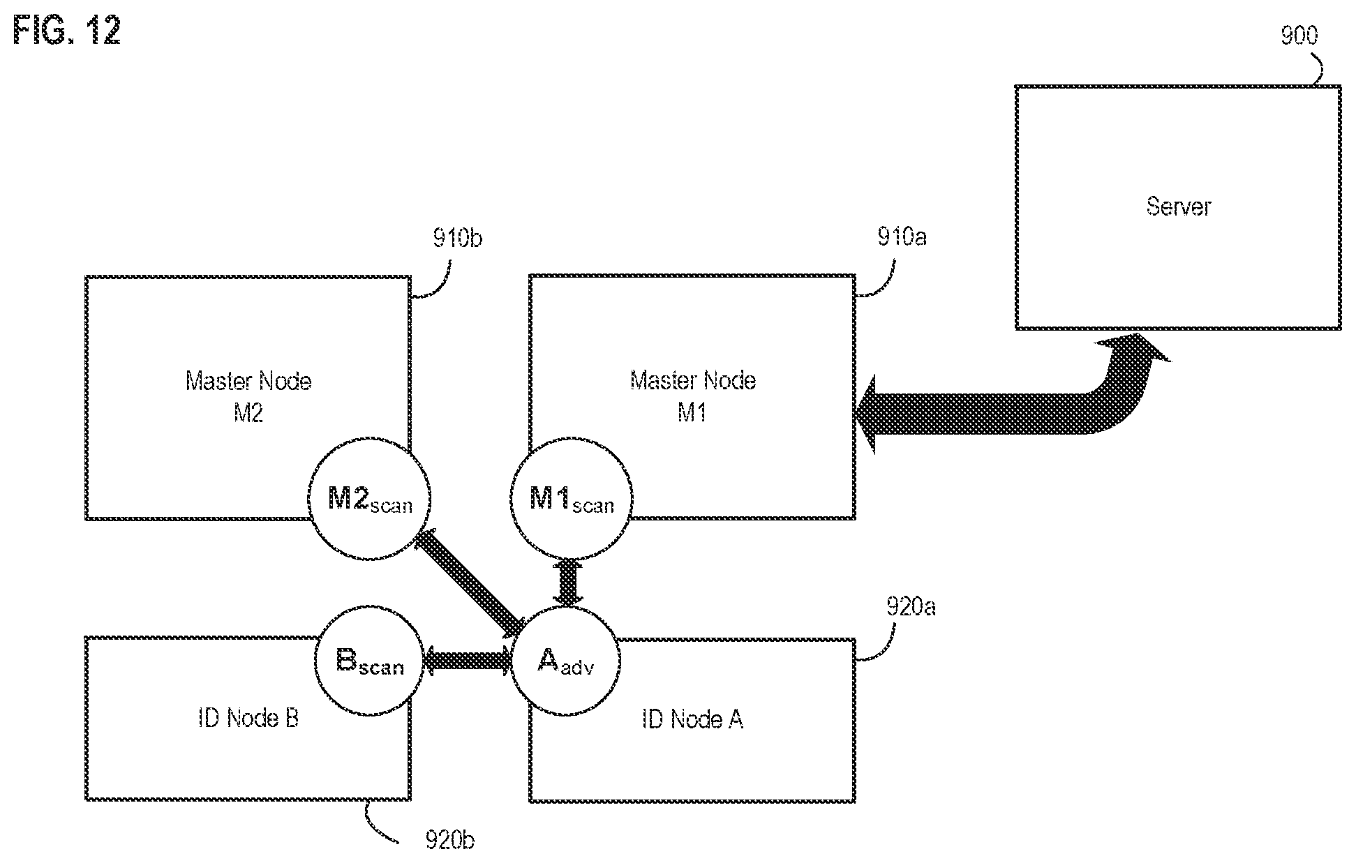 Patent US12184727 Figure 12 – Systems, apparatus, and methods for detecting and verifying an environmental anomaly using multiple command nodes