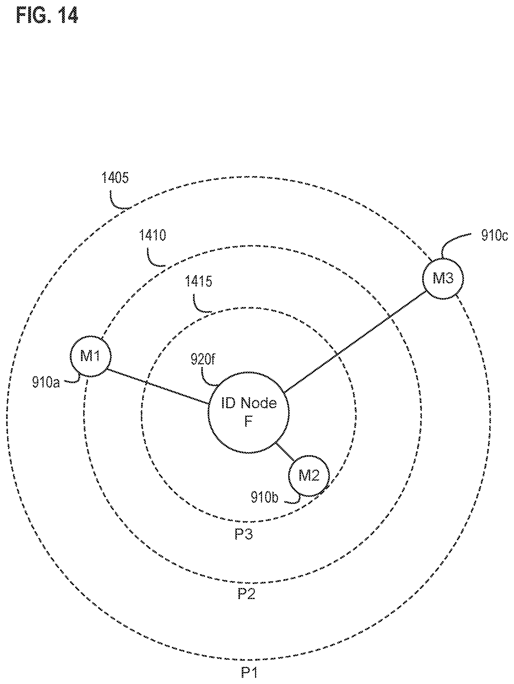 Patent US12184727 Figure 14 – Systems, apparatus, and methods for detecting and verifying an environmental anomaly using multiple command nodes