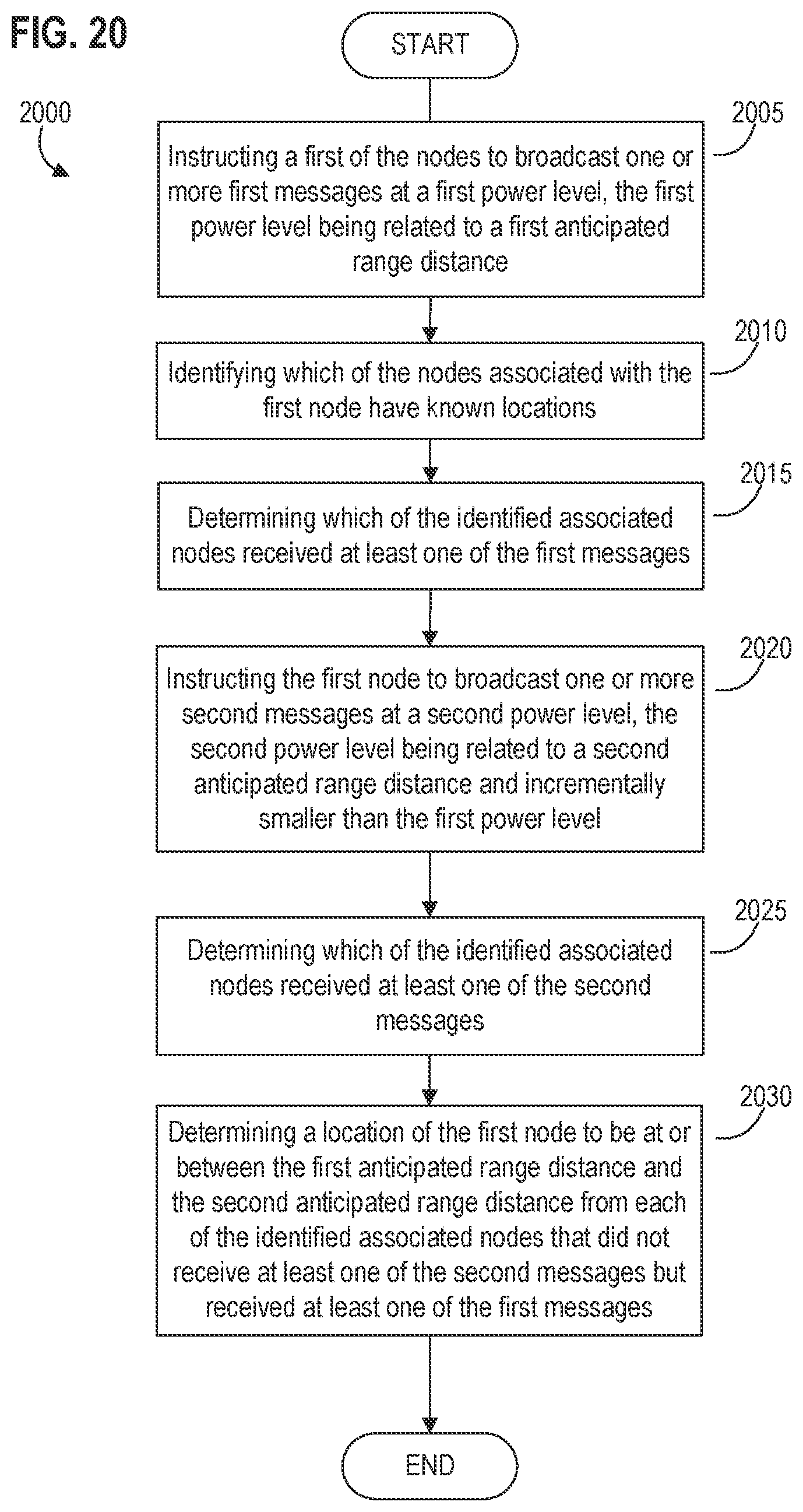 Patent US12184727 Figure 20 – Systems, apparatus, and methods for detecting and verifying an environmental anomaly using multiple command nodes