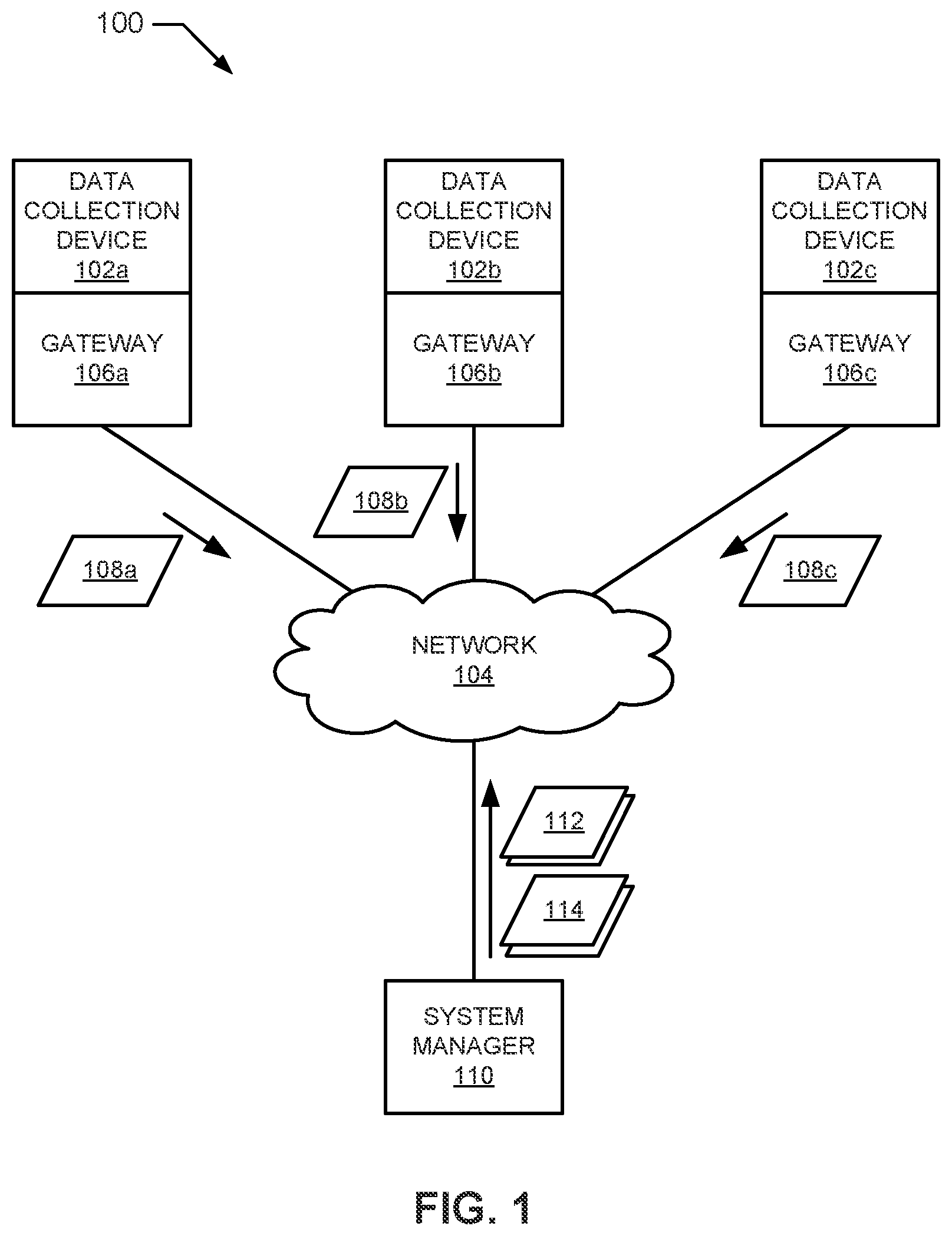 Patent US12184728 Figure 1 – Methods and apparatus to adaptively manage data collection devices in distributed computing systems