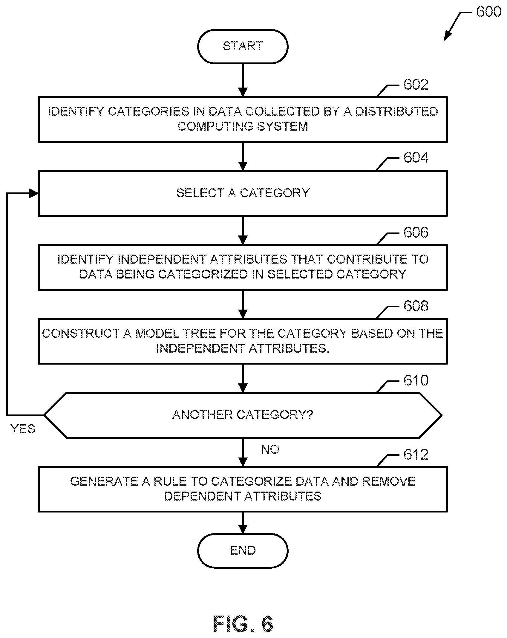 Patent US12184728 Figure 6 – Methods and apparatus to adaptively manage data collection devices in distributed computing systems