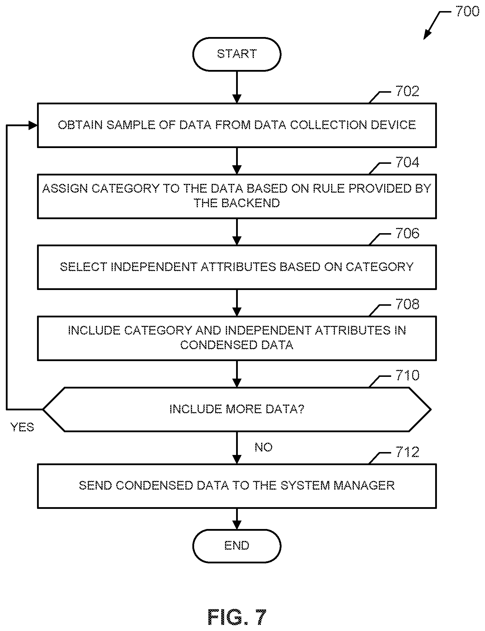 Patent US12184728 Figure 7 – Methods and apparatus to adaptively manage data collection devices in distributed computing systems