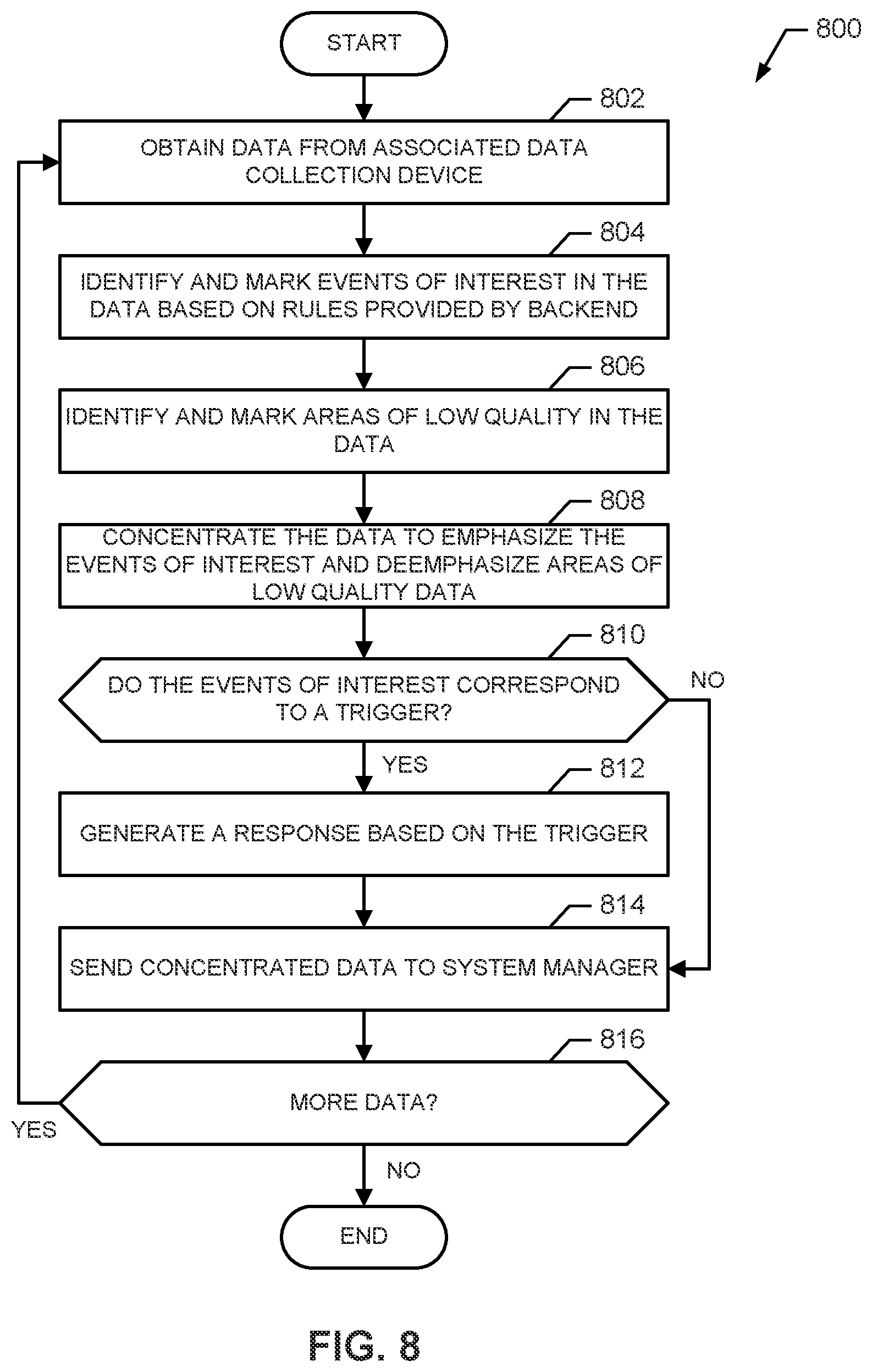 Patent US12184728 Figure 8 – Methods and apparatus to adaptively manage data collection devices in distributed computing systems