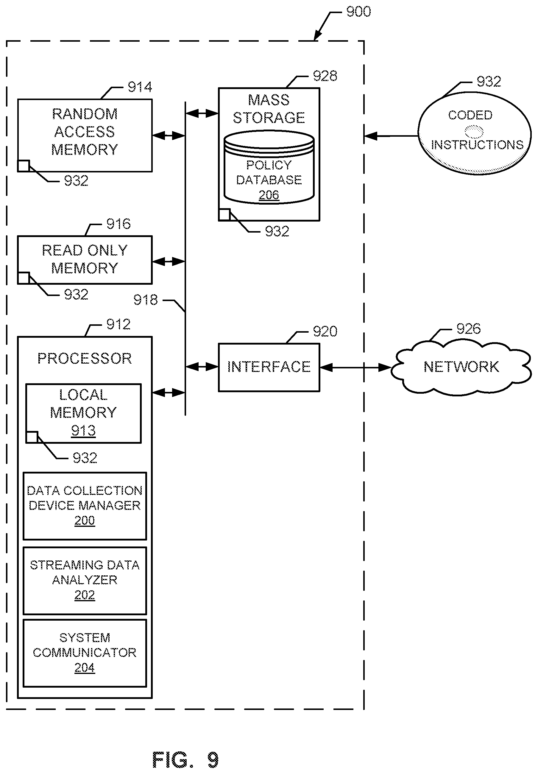 Patent US12184728 Figure 9 – Methods and apparatus to adaptively manage data collection devices in distributed computing systems