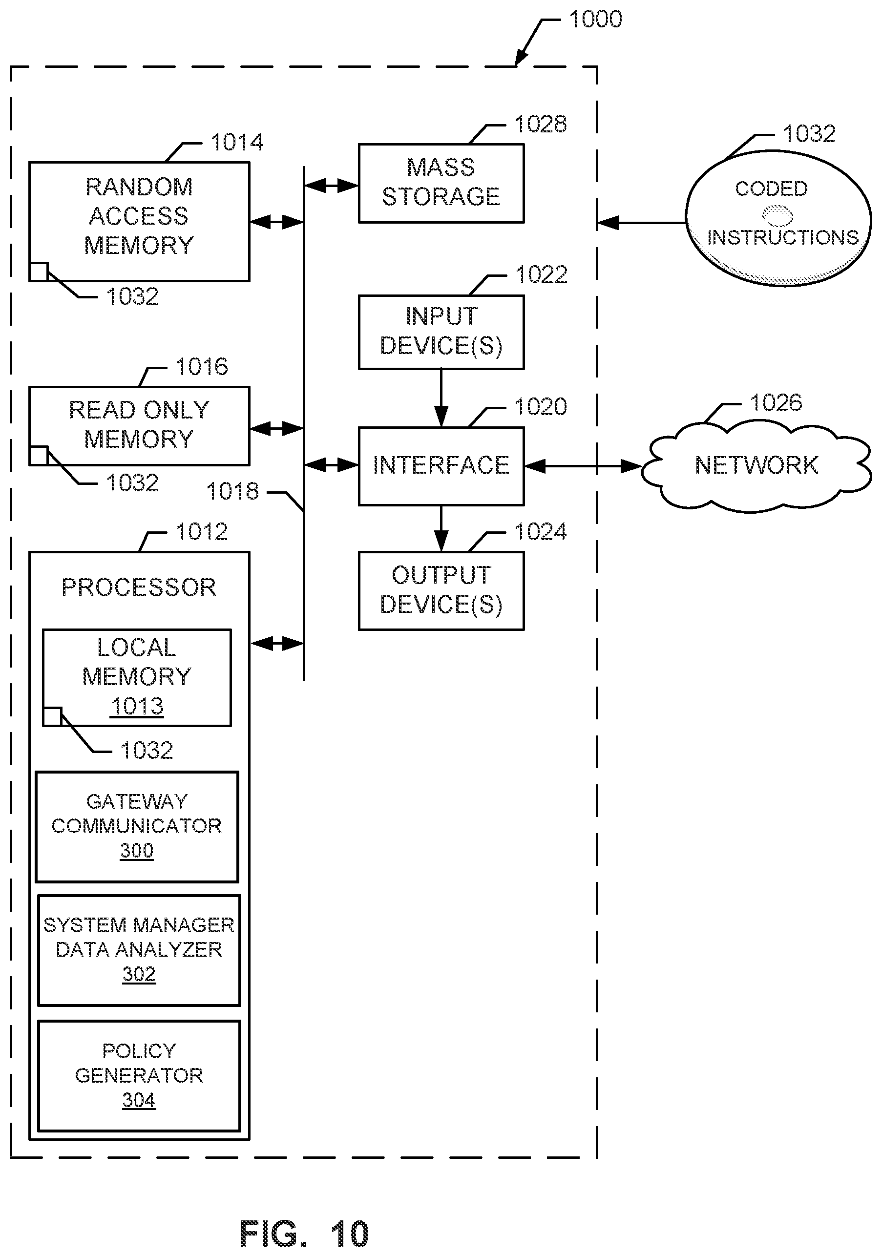 Patent US12184728 Figure 10 – Methods and apparatus to adaptively manage data collection devices in distributed computing systems