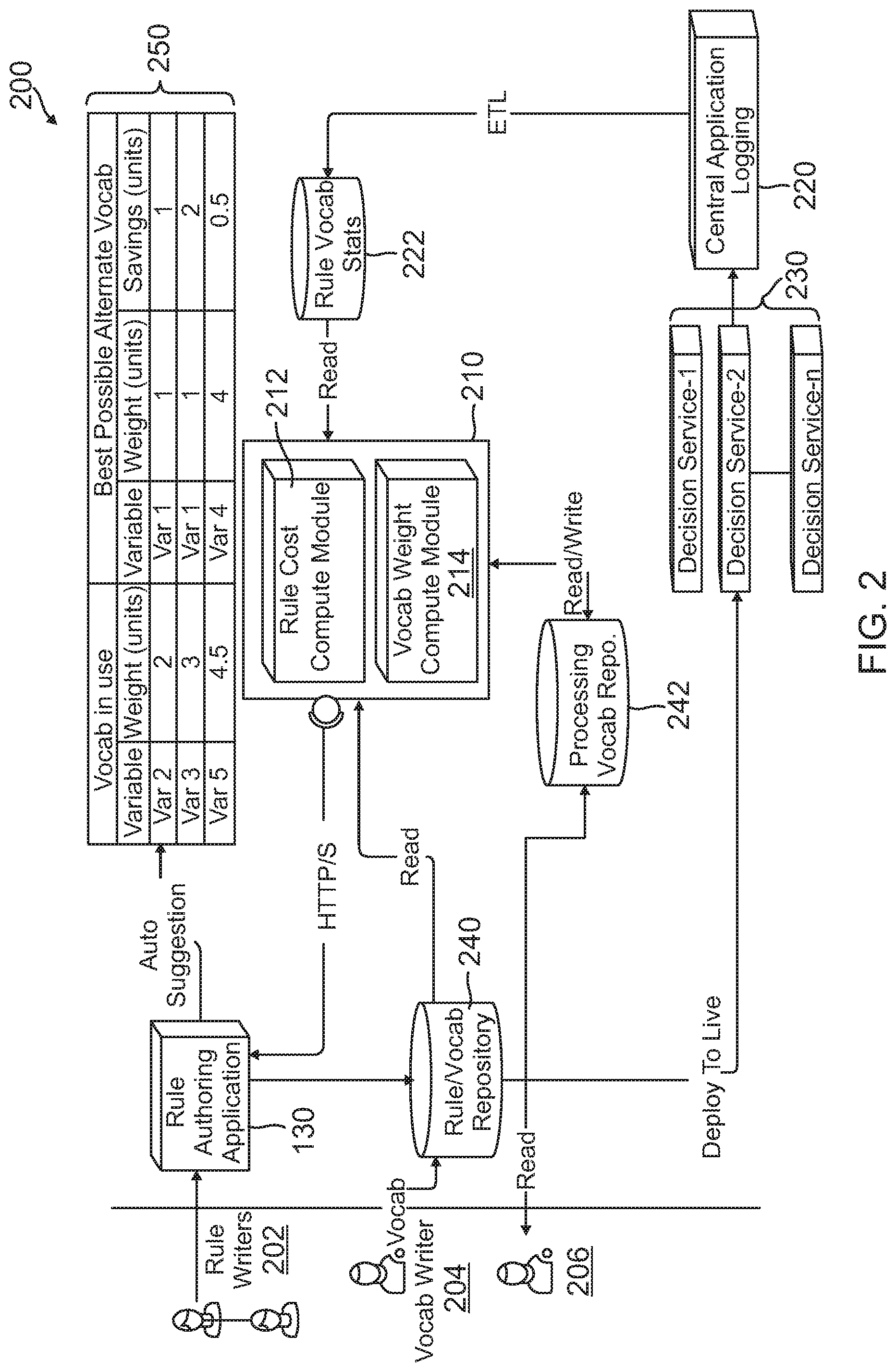 Patent US12184730 Figure 2 – Determining processing weights of rule variables for rule processing optimization