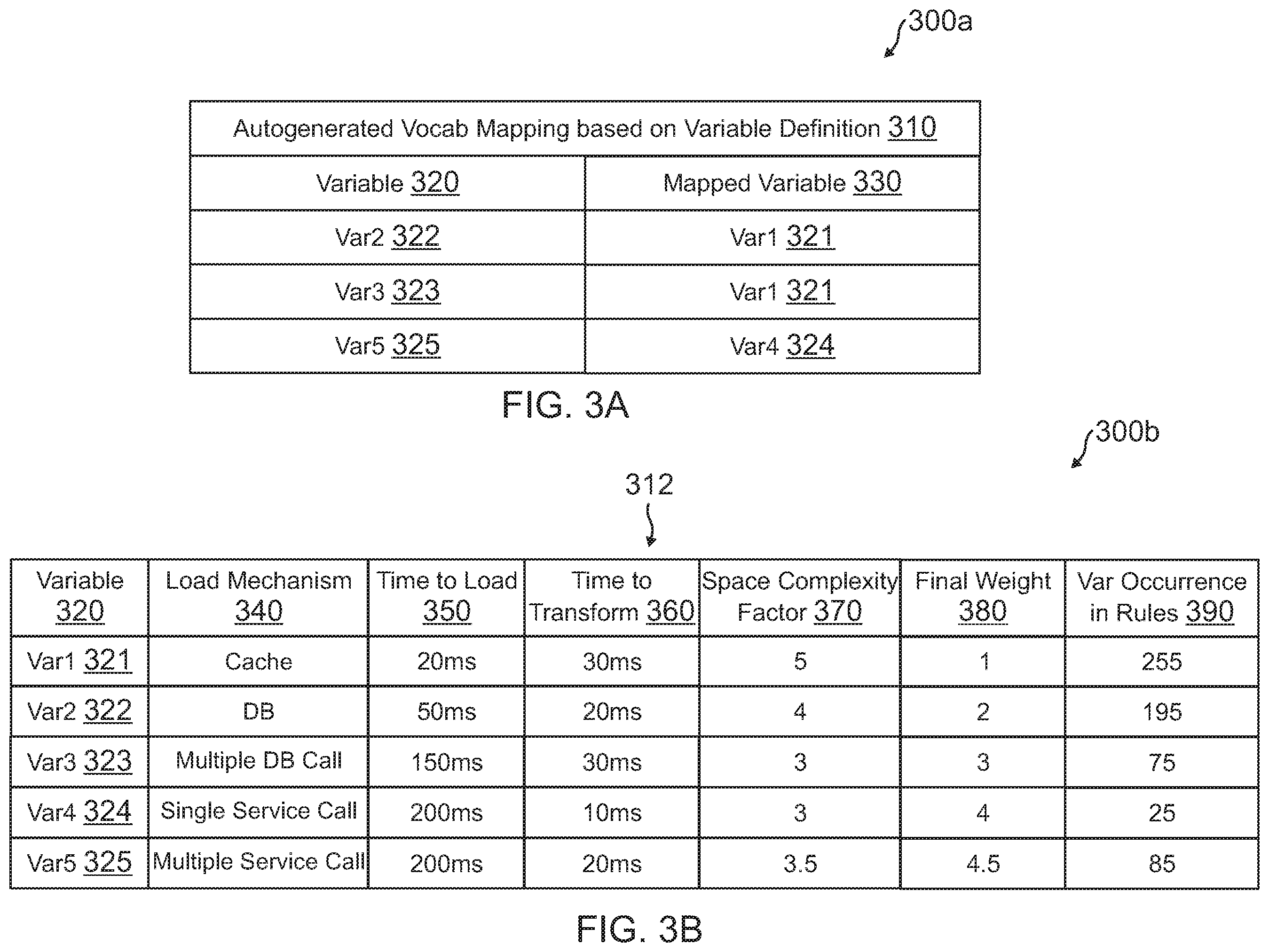 Patent US12184730 Figure 3 – Determining processing weights of rule variables for rule processing optimization