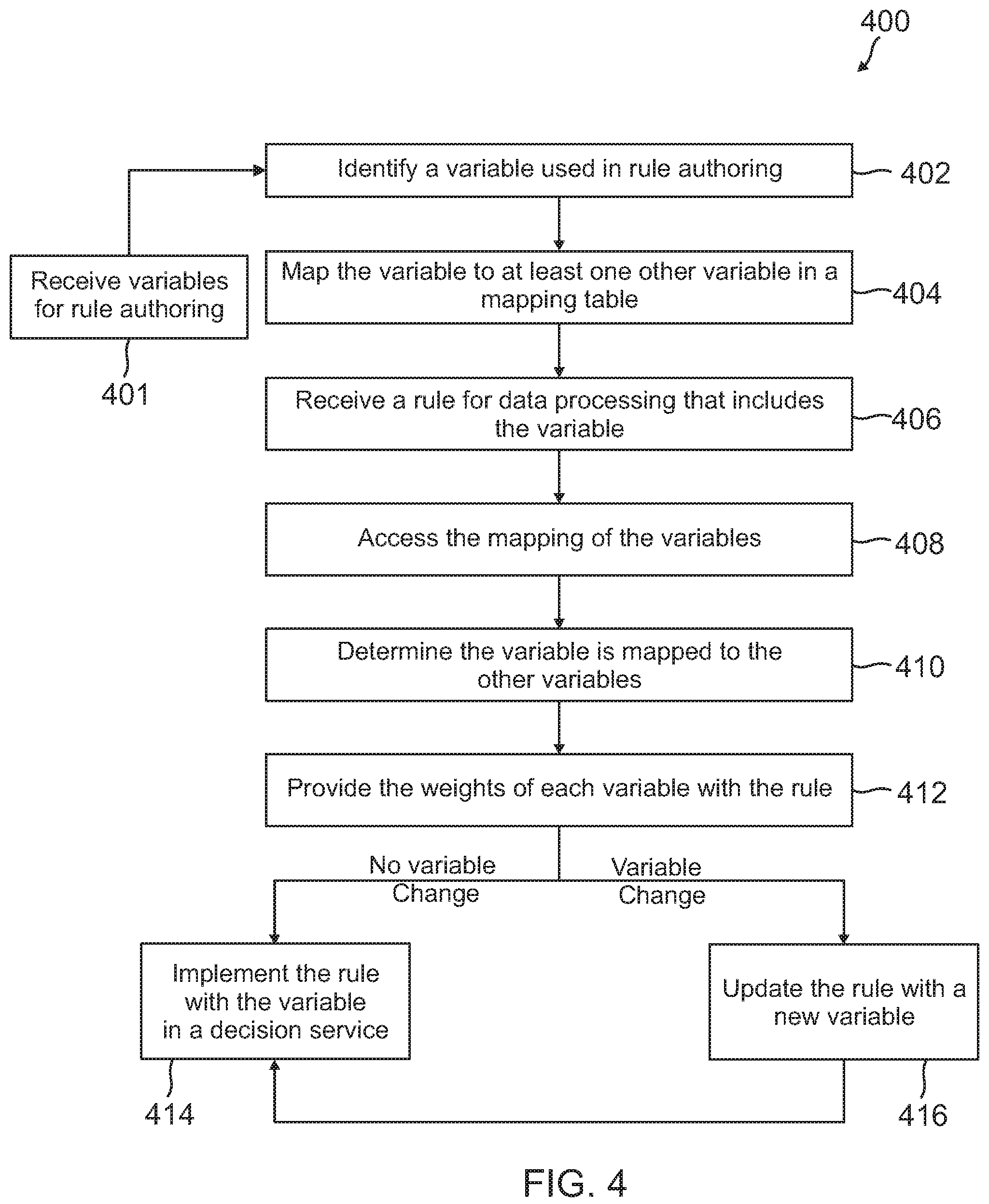 Patent US12184730 Figure 4 – Determining processing weights of rule variables for rule processing optimization