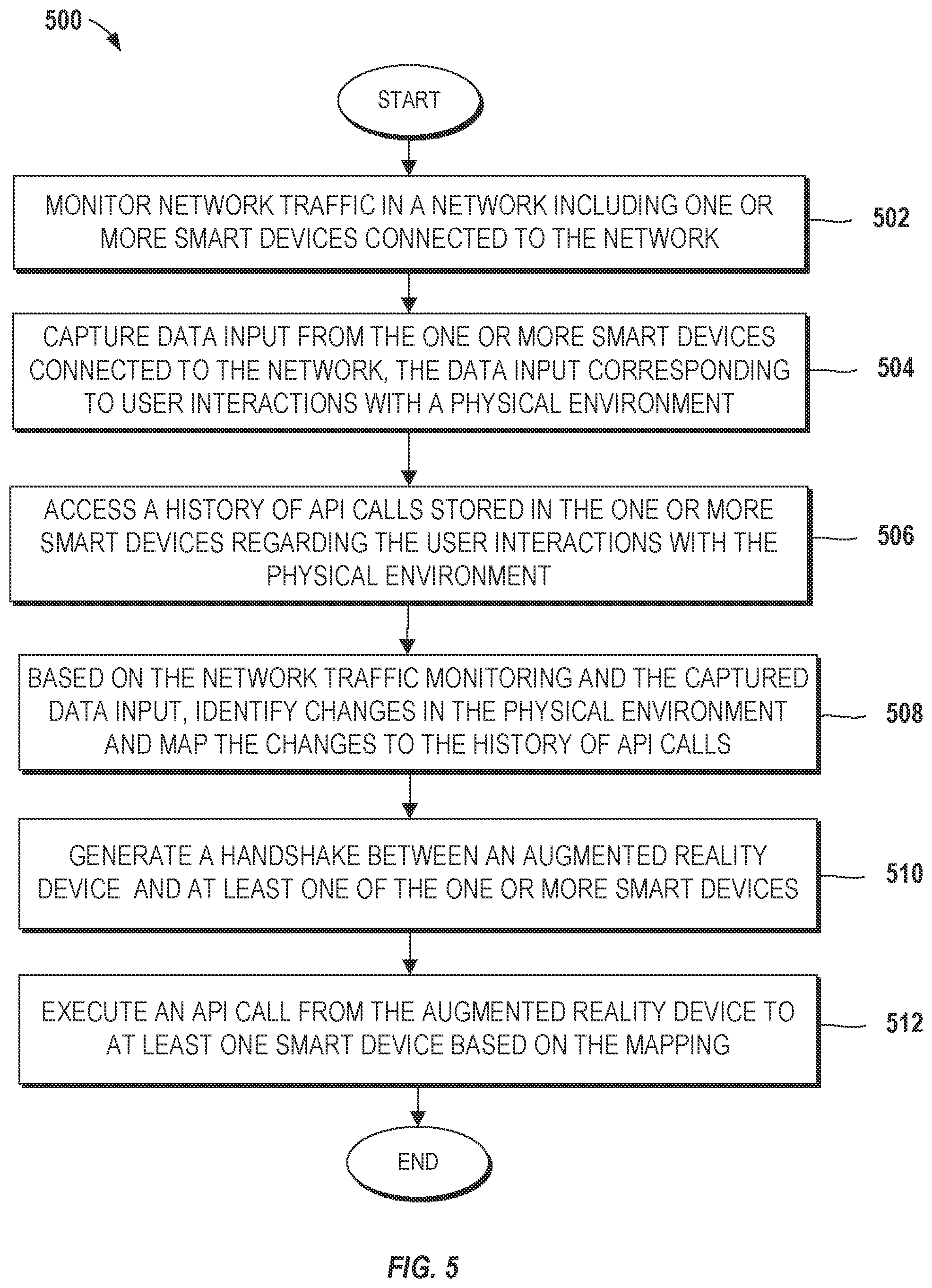 Patent US12184731 Figure 5 – Executing application programming interface calls in an augmented reality environment