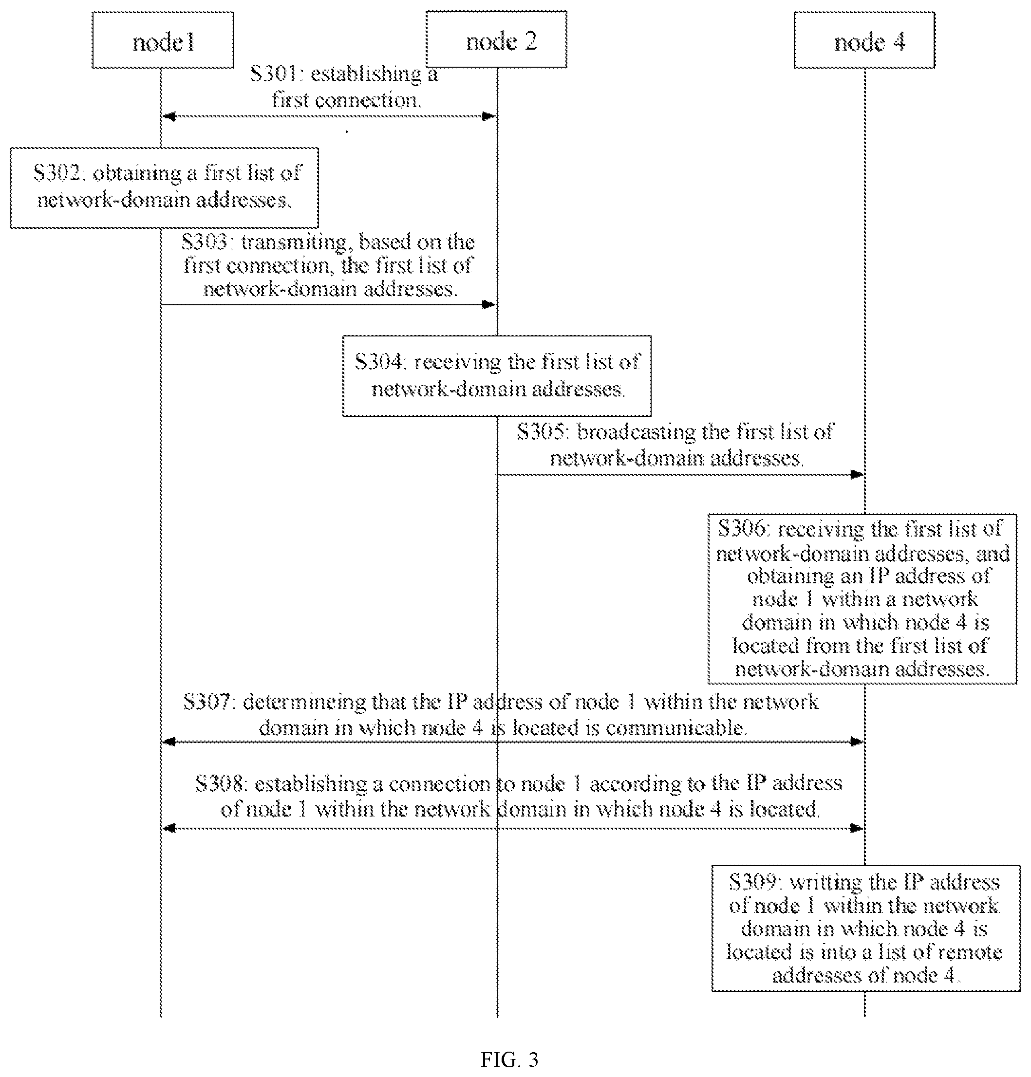 Patent US12184733 Figure 2 – Communication method, system, electronic device and readable storage medium