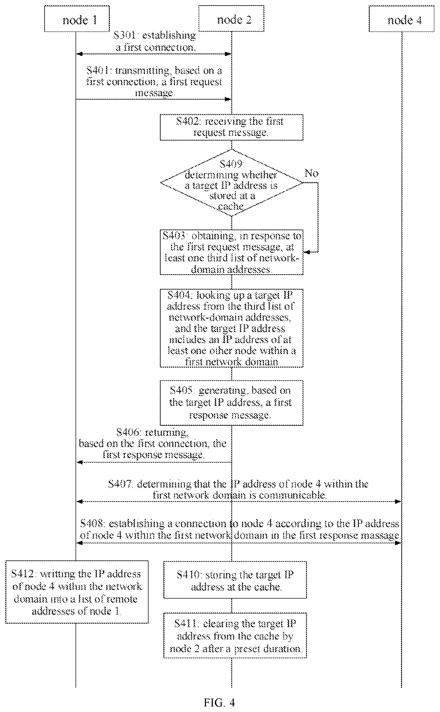 Patent US12184733 Figure 3 – Communication method, system, electronic device and readable storage medium