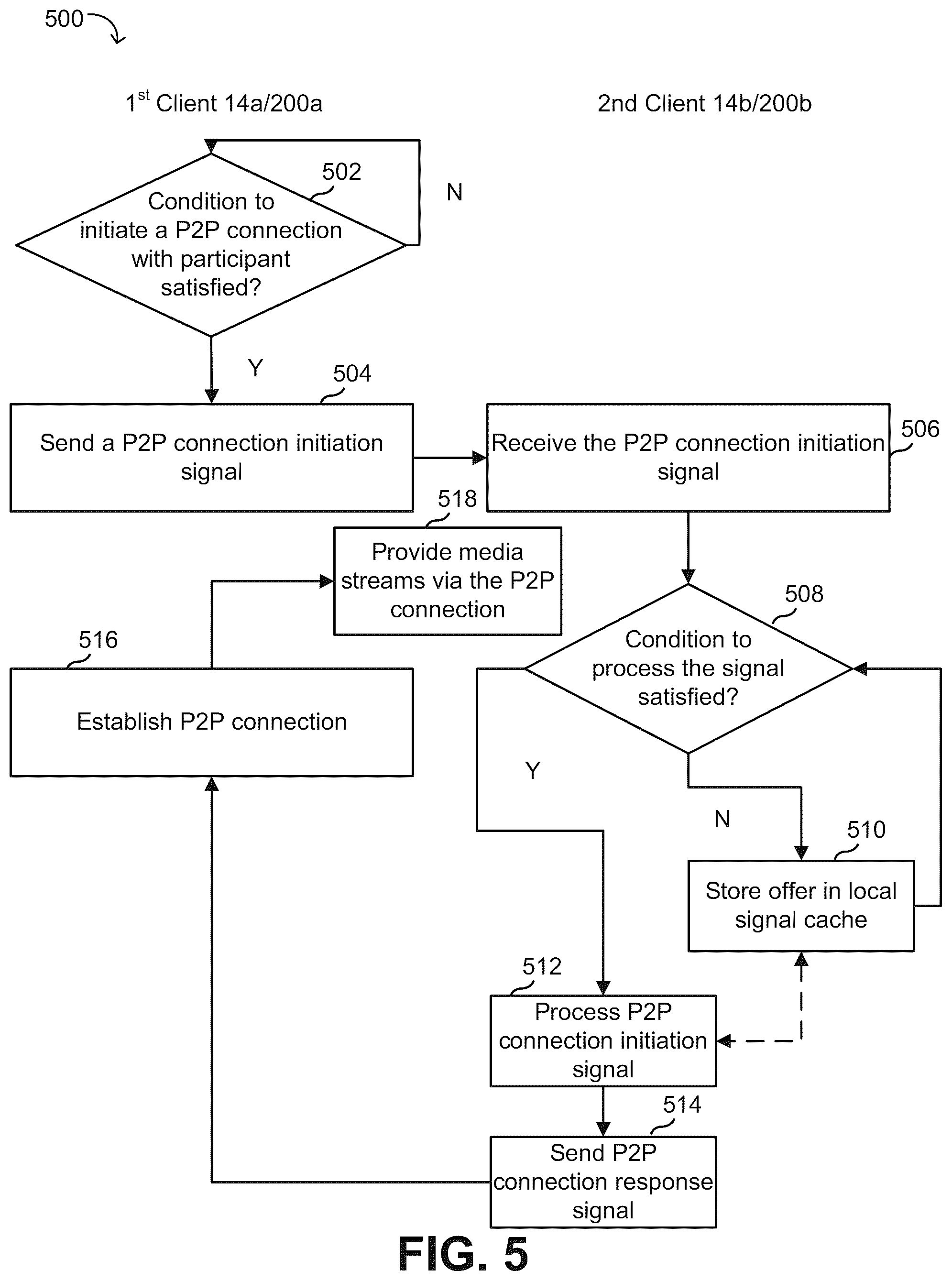 Patent US12184735 Figure 5 – Peer-to-peer signal caching system