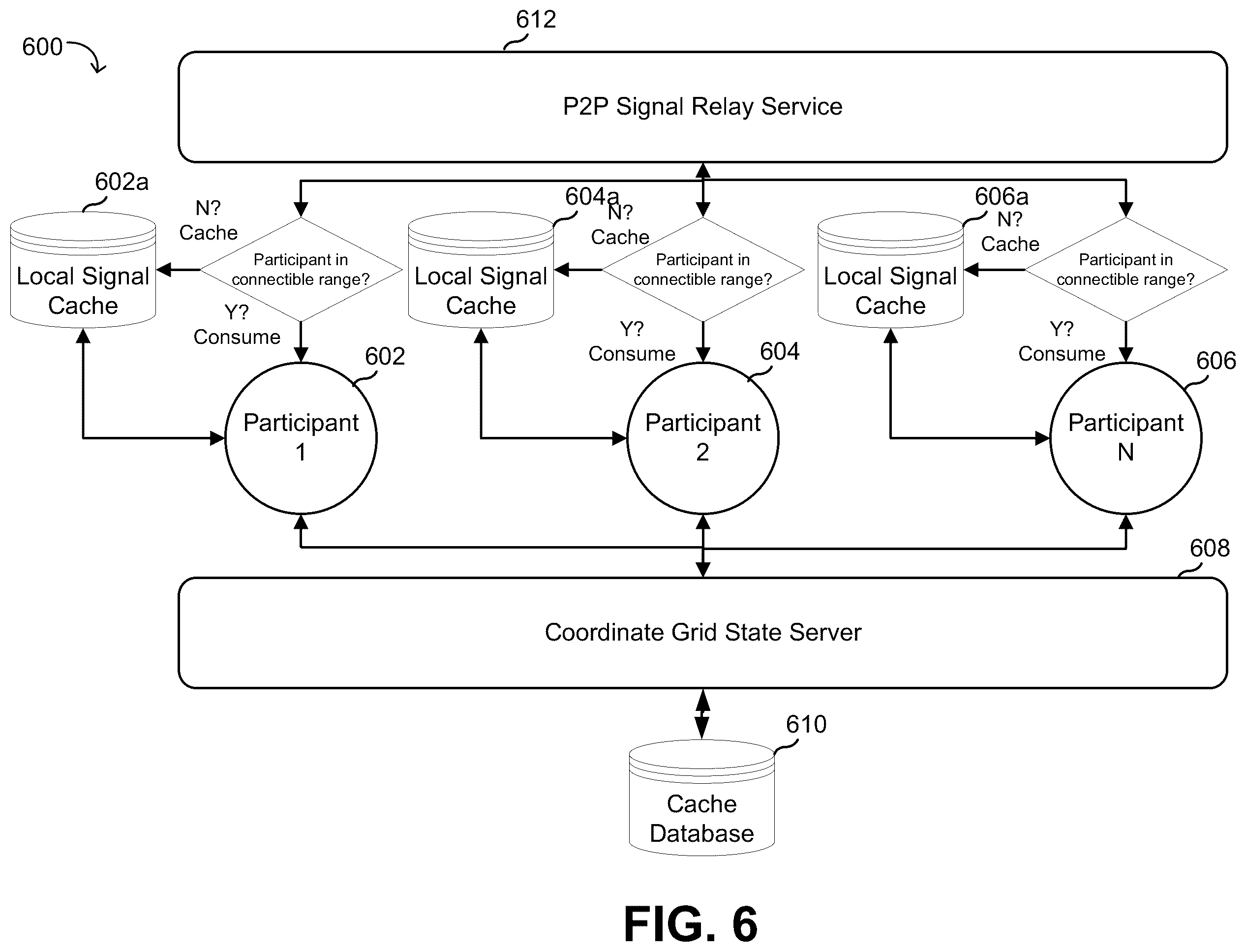 Patent US12184735 Figure 6 – Peer-to-peer signal caching system