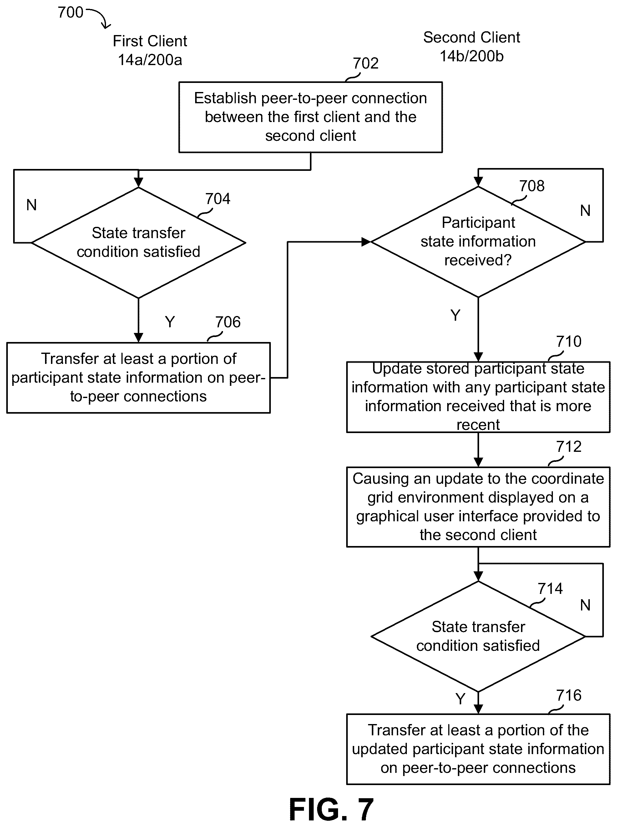 Patent US12184735 Figure 7 – Peer-to-peer signal caching system