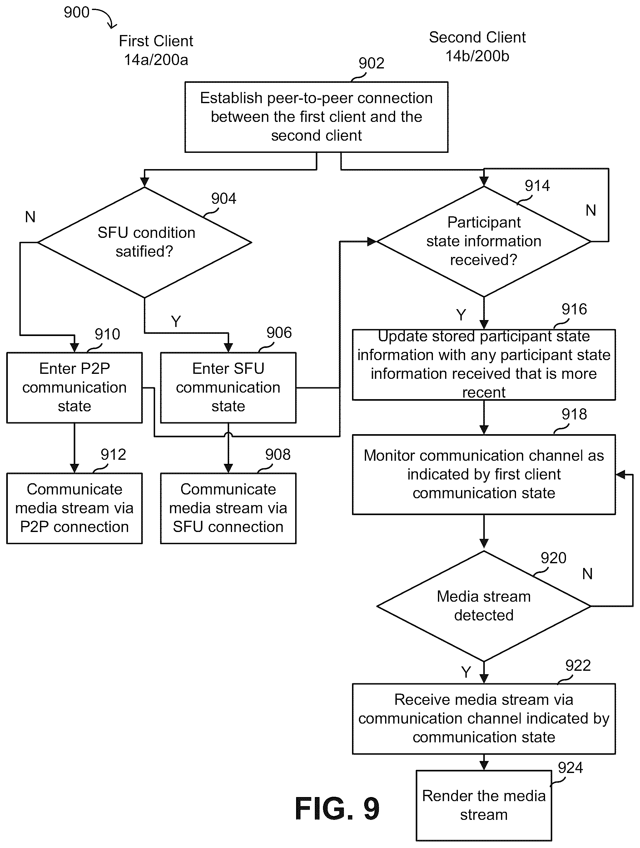 Patent US12184735 Figure 9 – Peer-to-peer signal caching system