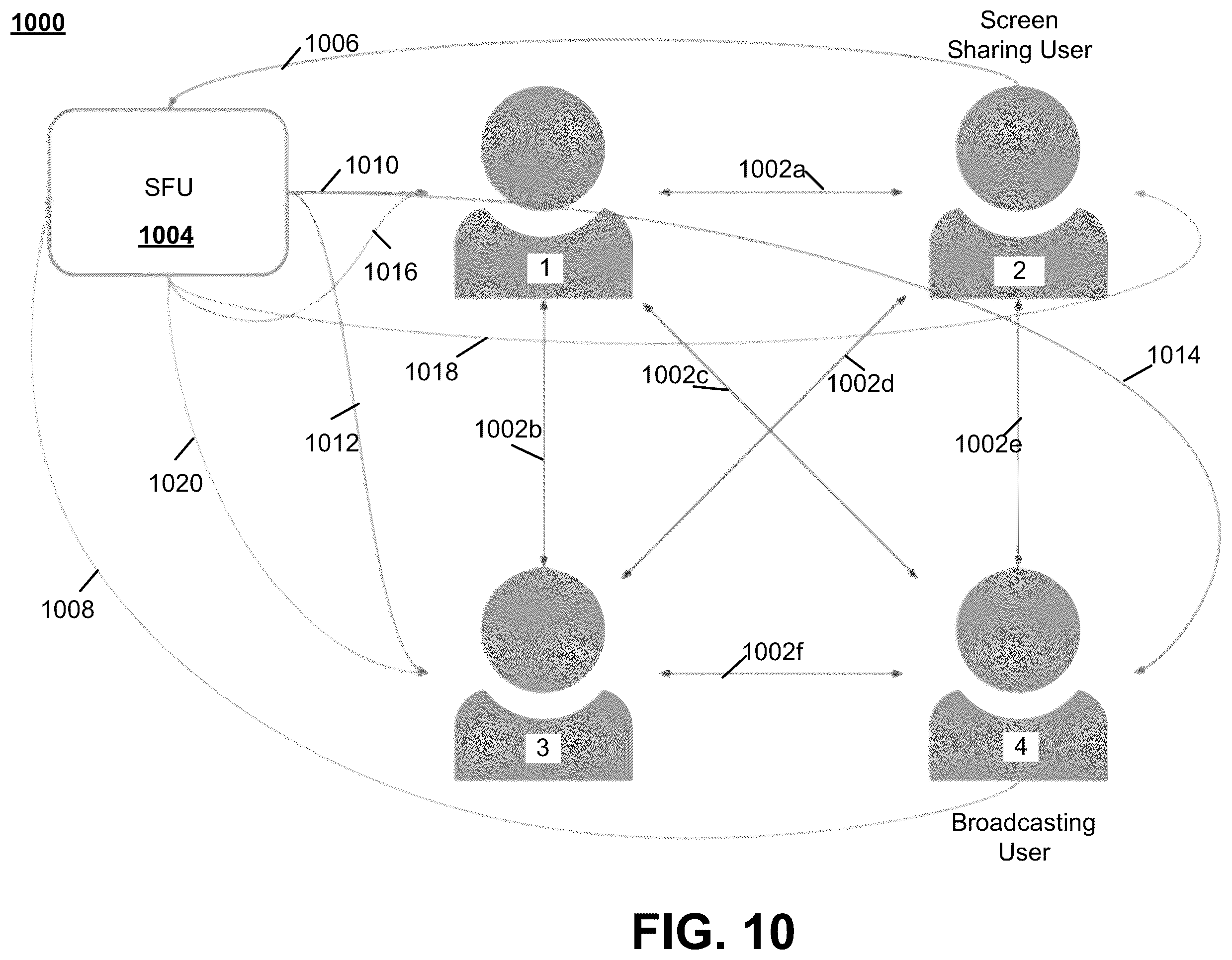 Patent US12184735 Figure 10 – Peer-to-peer signal caching system