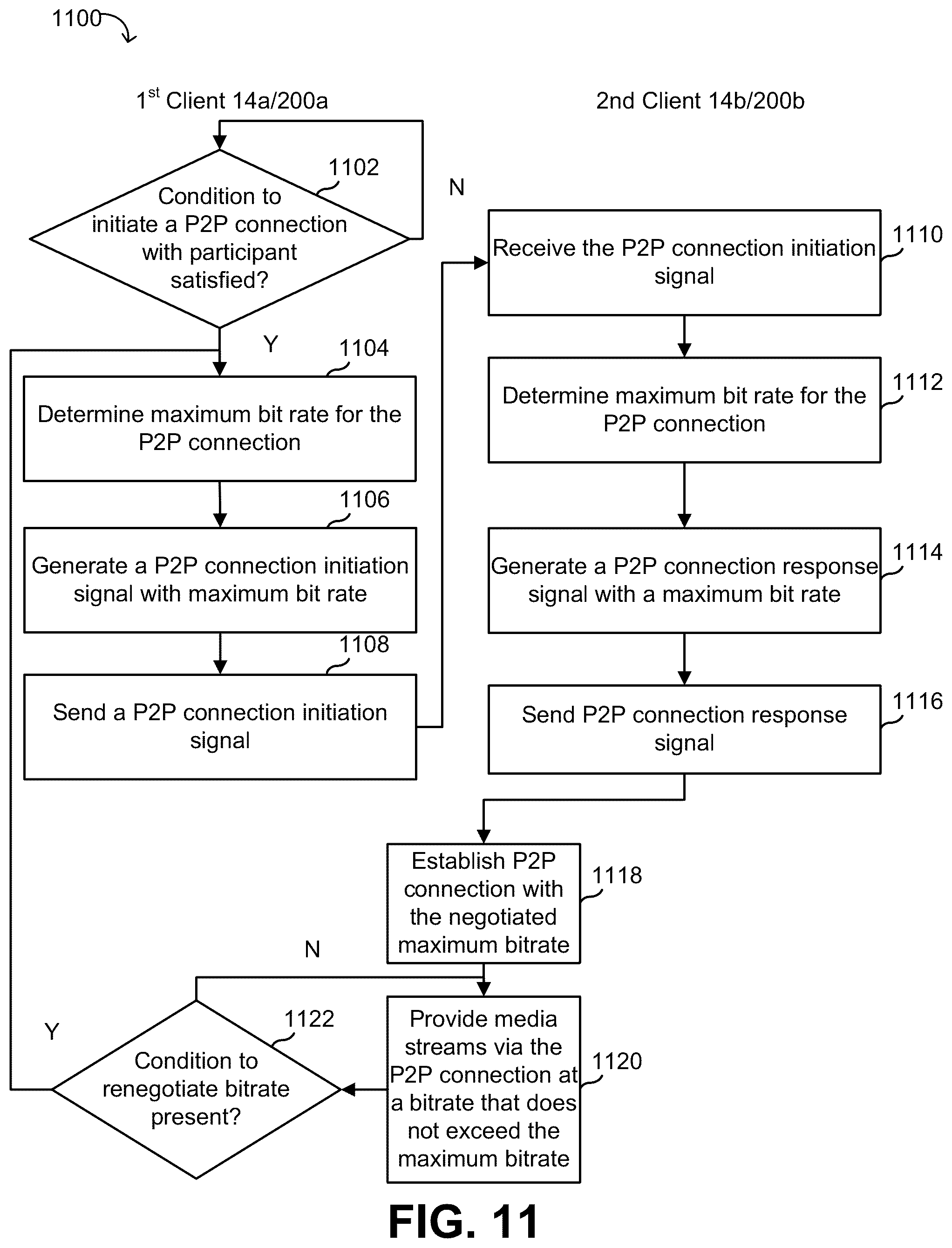 Patent US12184735 Figure 11 – Peer-to-peer signal caching system
