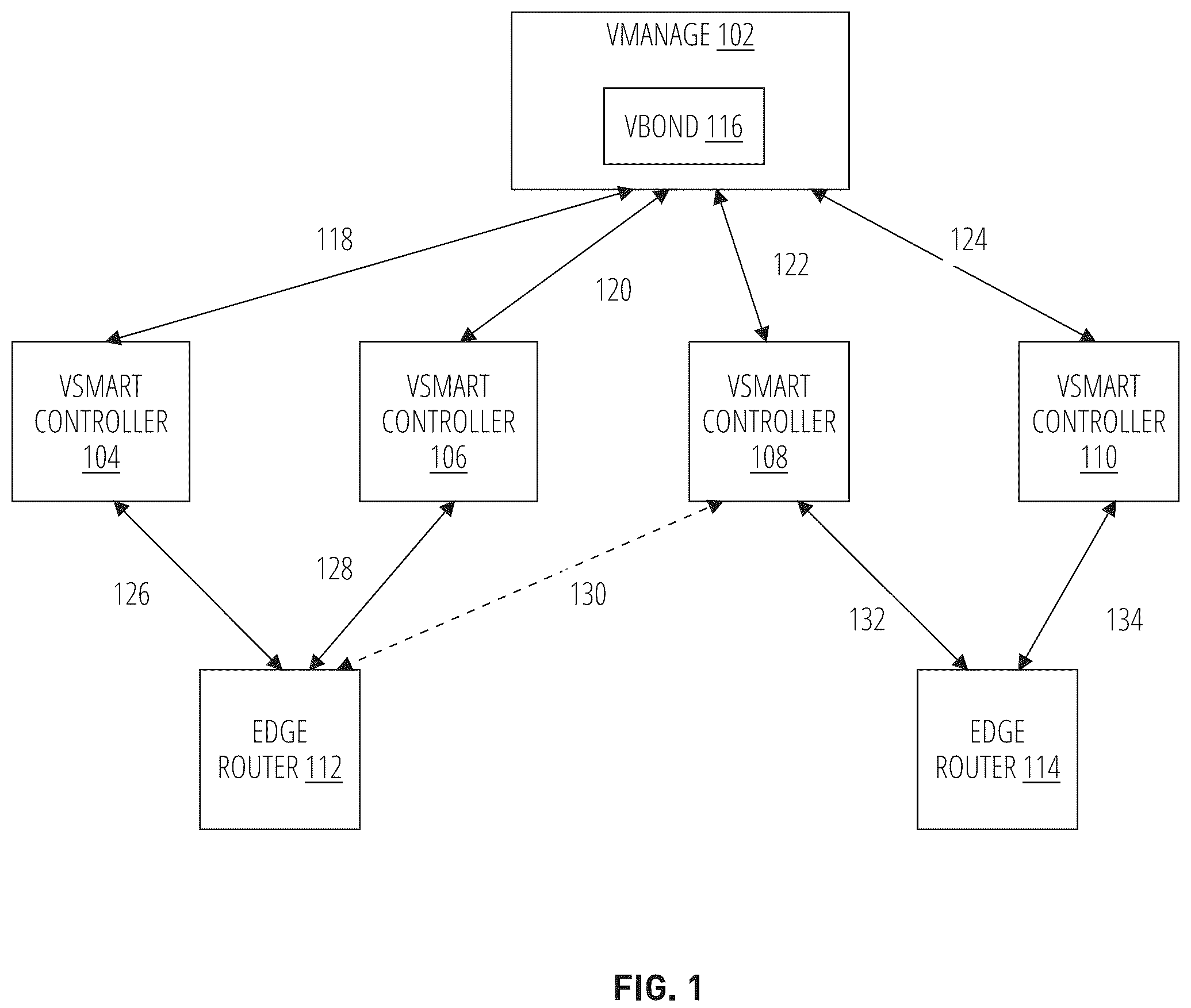 Patent US12184736 Figure 1 – Minimizing network disruption via graceful upgrade of routing controllers