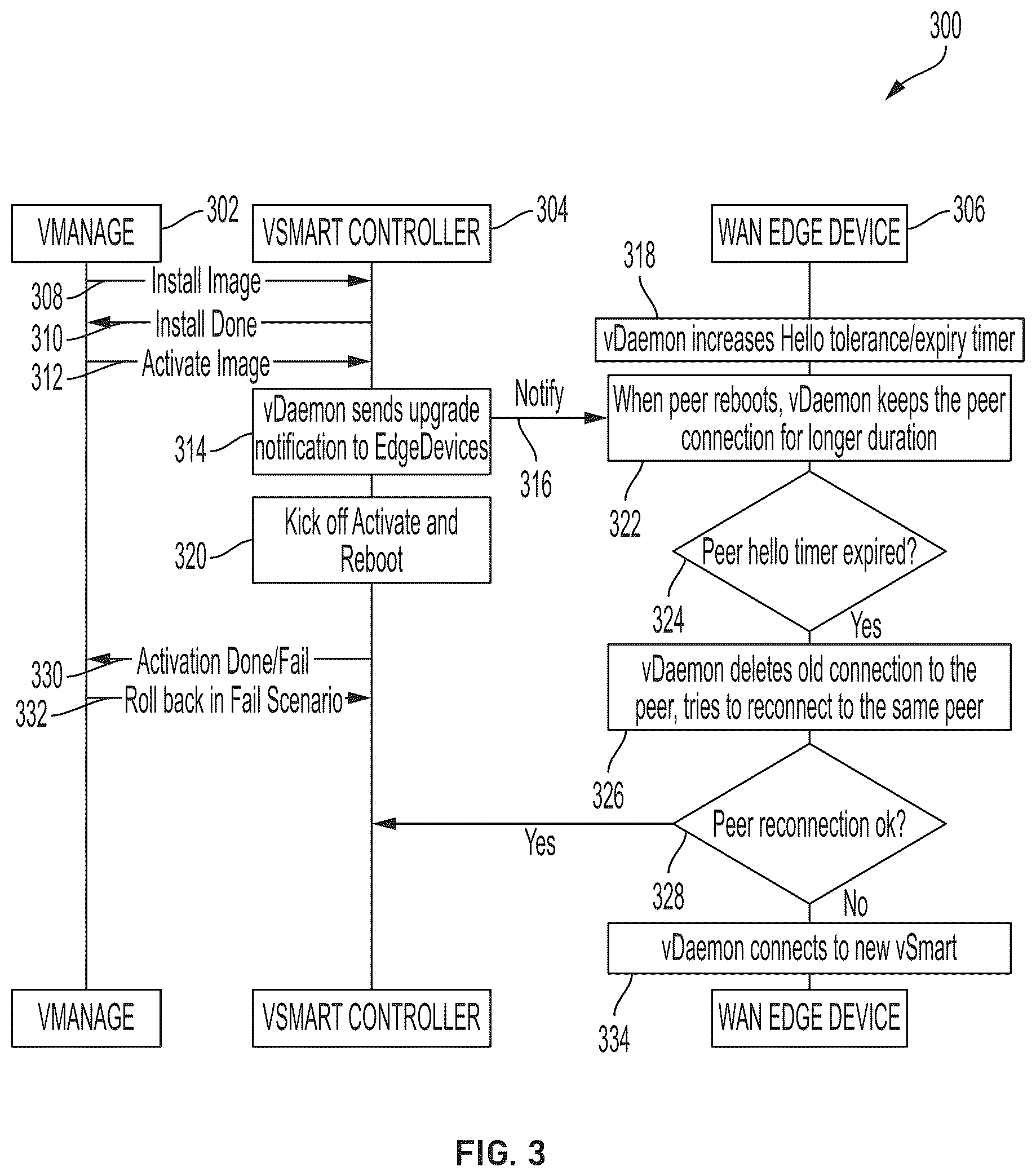 Patent US12184736 Figure 3 – Minimizing network disruption via graceful upgrade of routing controllers