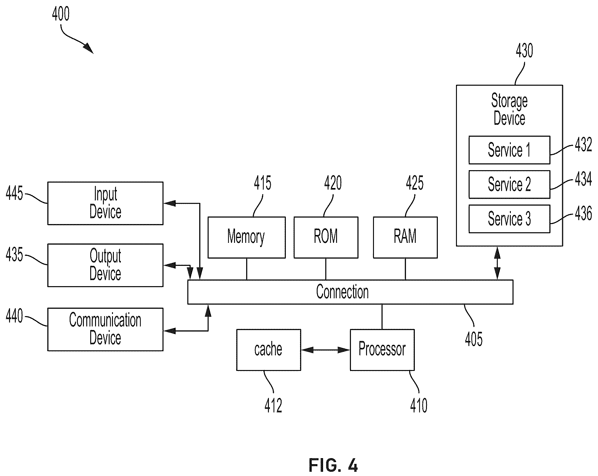 Patent US12184736 Figure 4 – Minimizing network disruption via graceful upgrade of routing controllers
