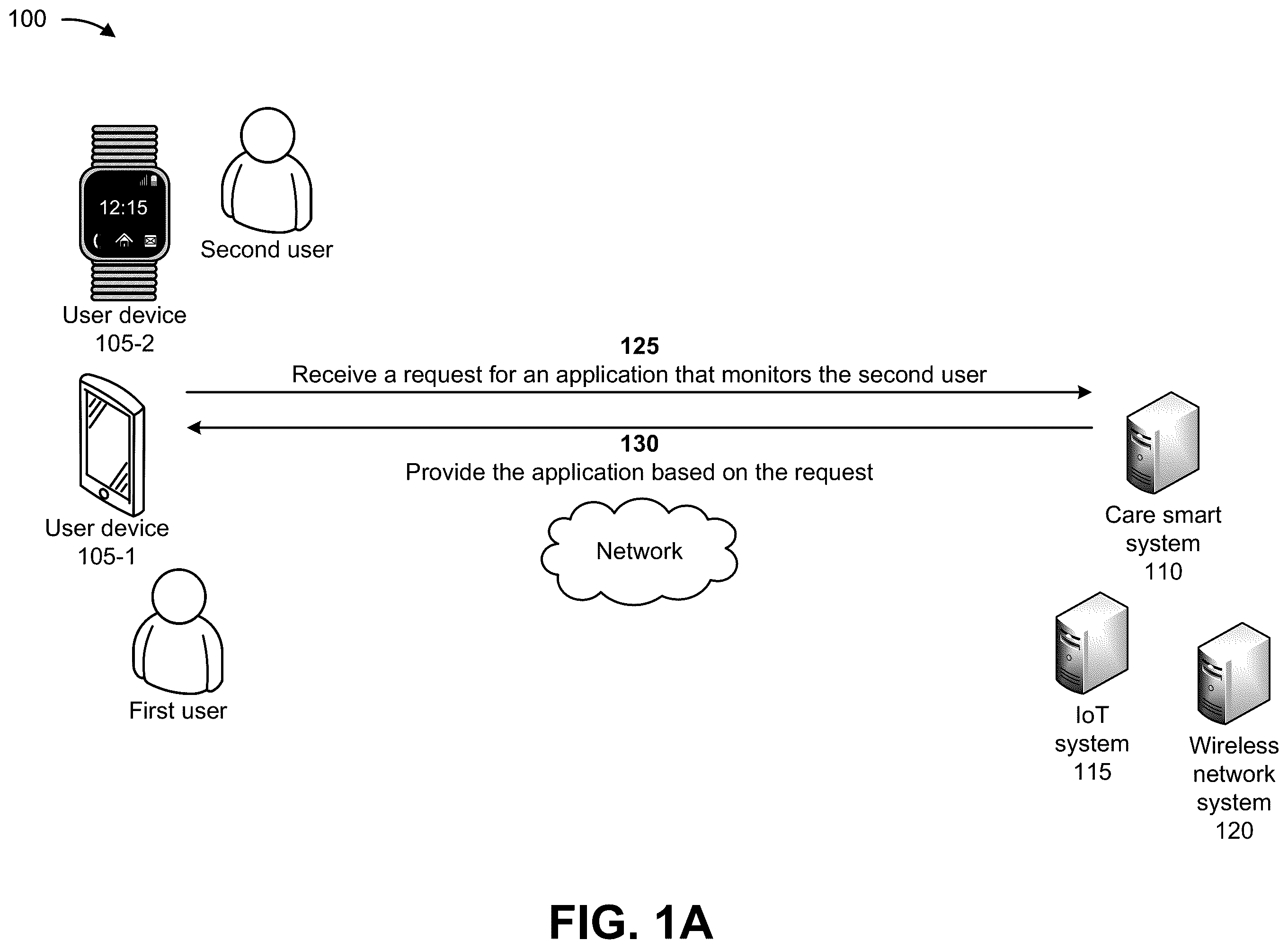 Patent US12184740 Figure 1 – Systems and methods for enabling care receivers to live safely and independently