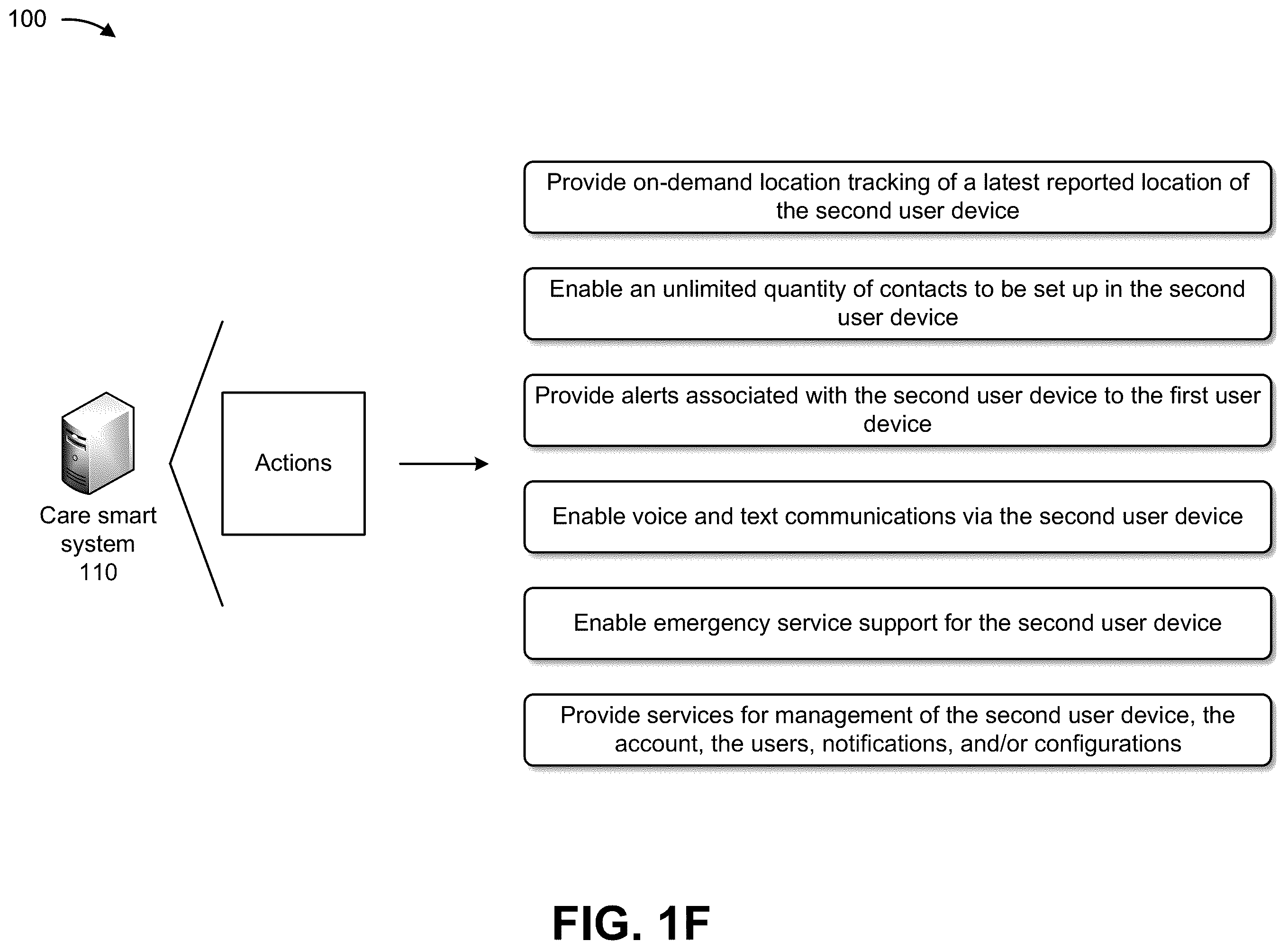 Patent US12184740 Figure 6 – Systems and methods for enabling care receivers to live safely and independently