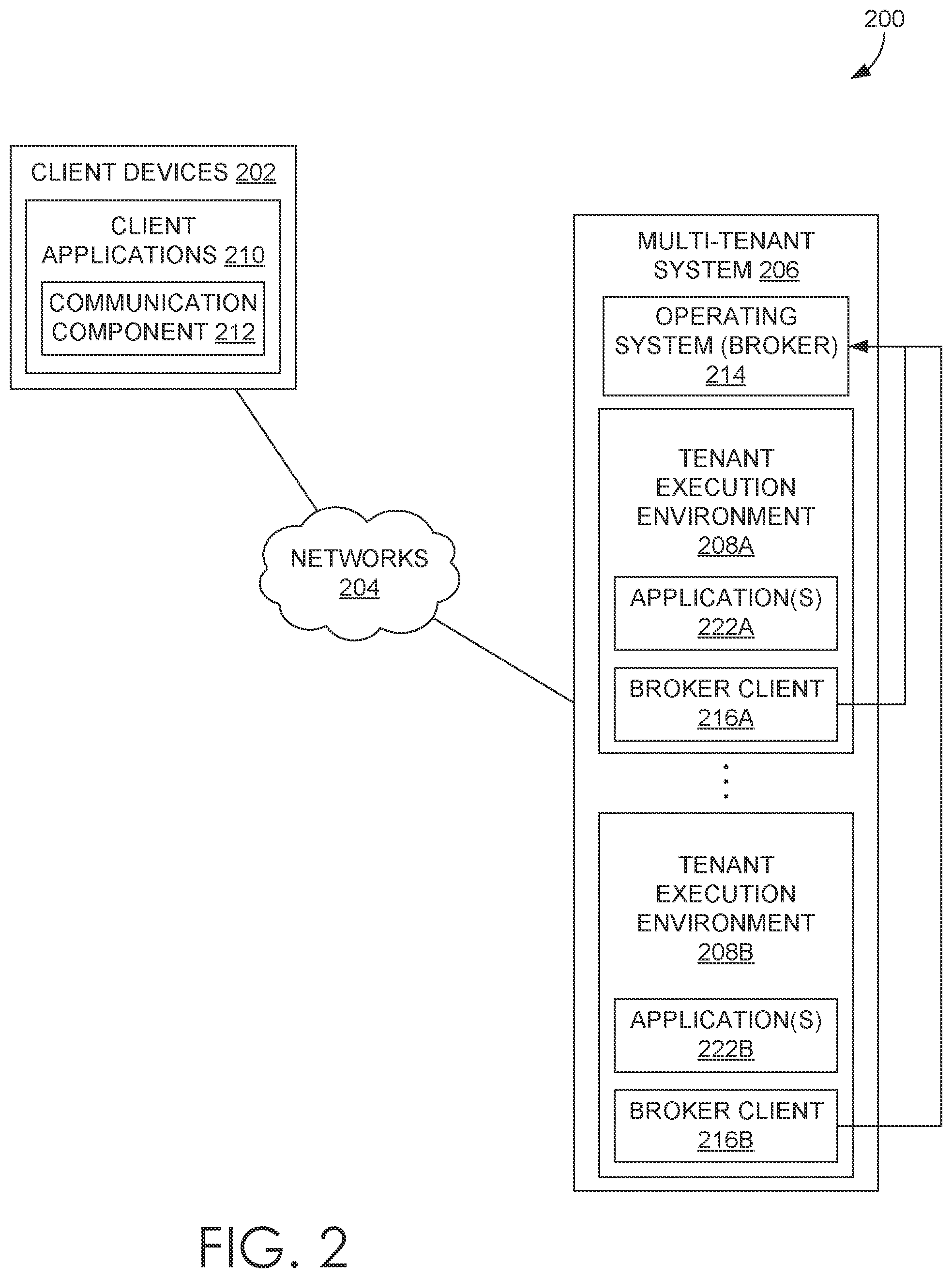 Patent US12184744 Figure 2 – Controlling access in multi-tenant environments