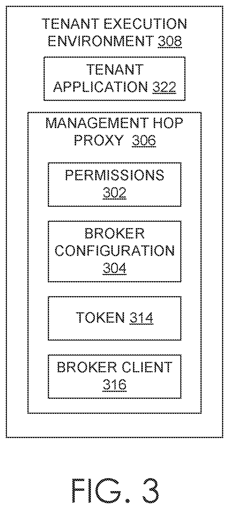 Patent US12184744 Figure 3 – Controlling access in multi-tenant environments