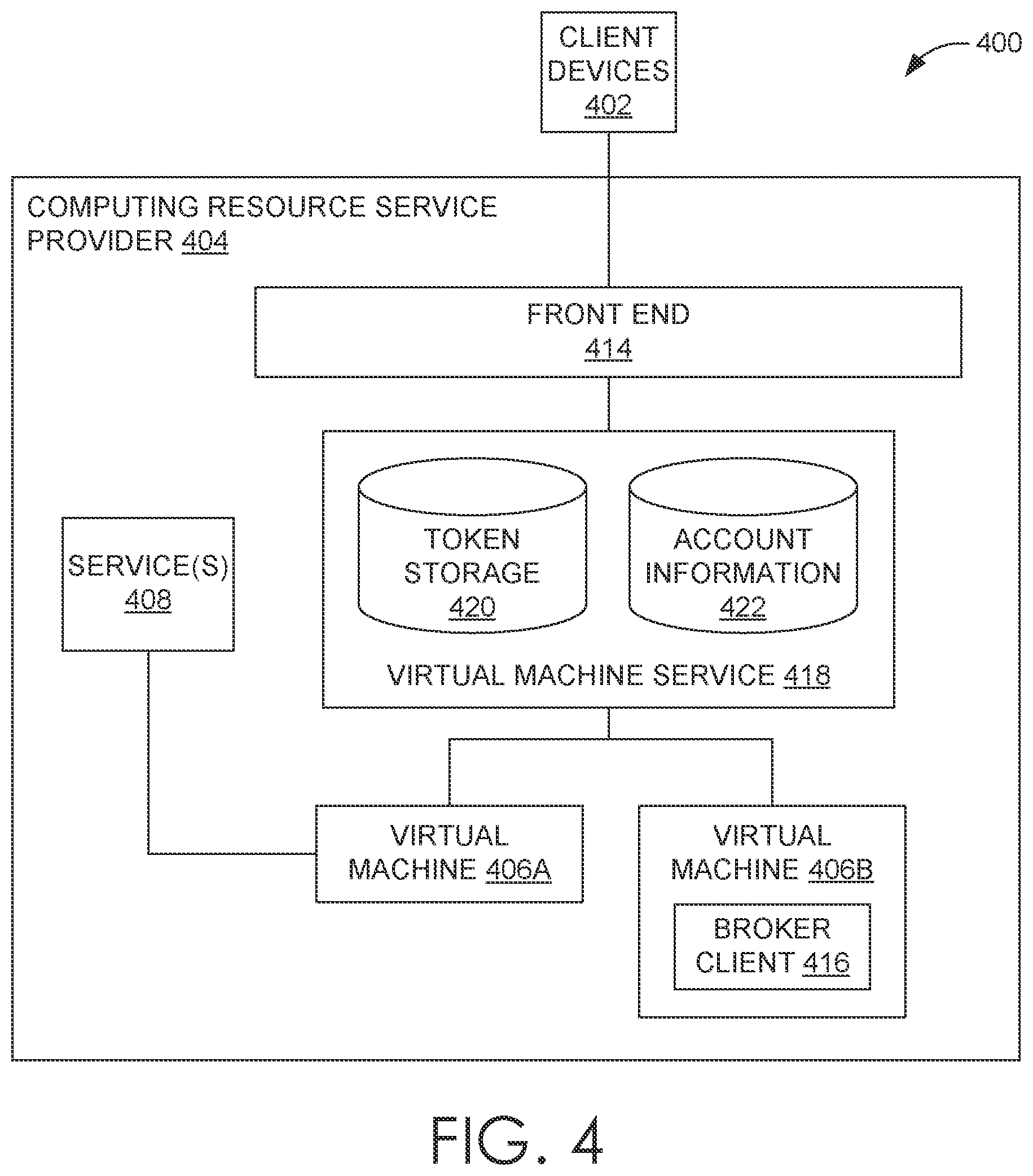 Patent US12184744 Figure 4 – Controlling access in multi-tenant environments