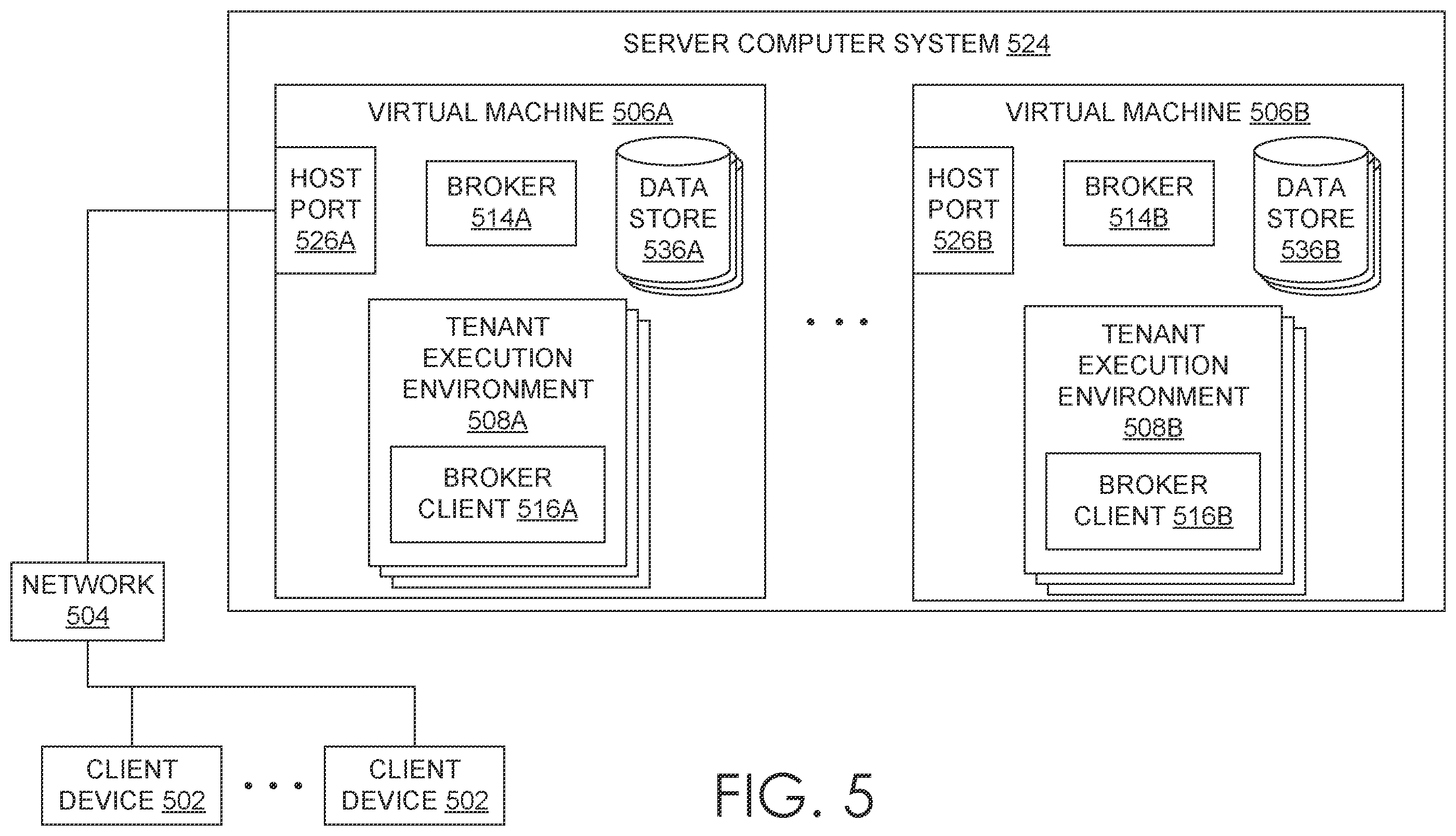Patent US12184744 Figure 5 – Controlling access in multi-tenant environments
