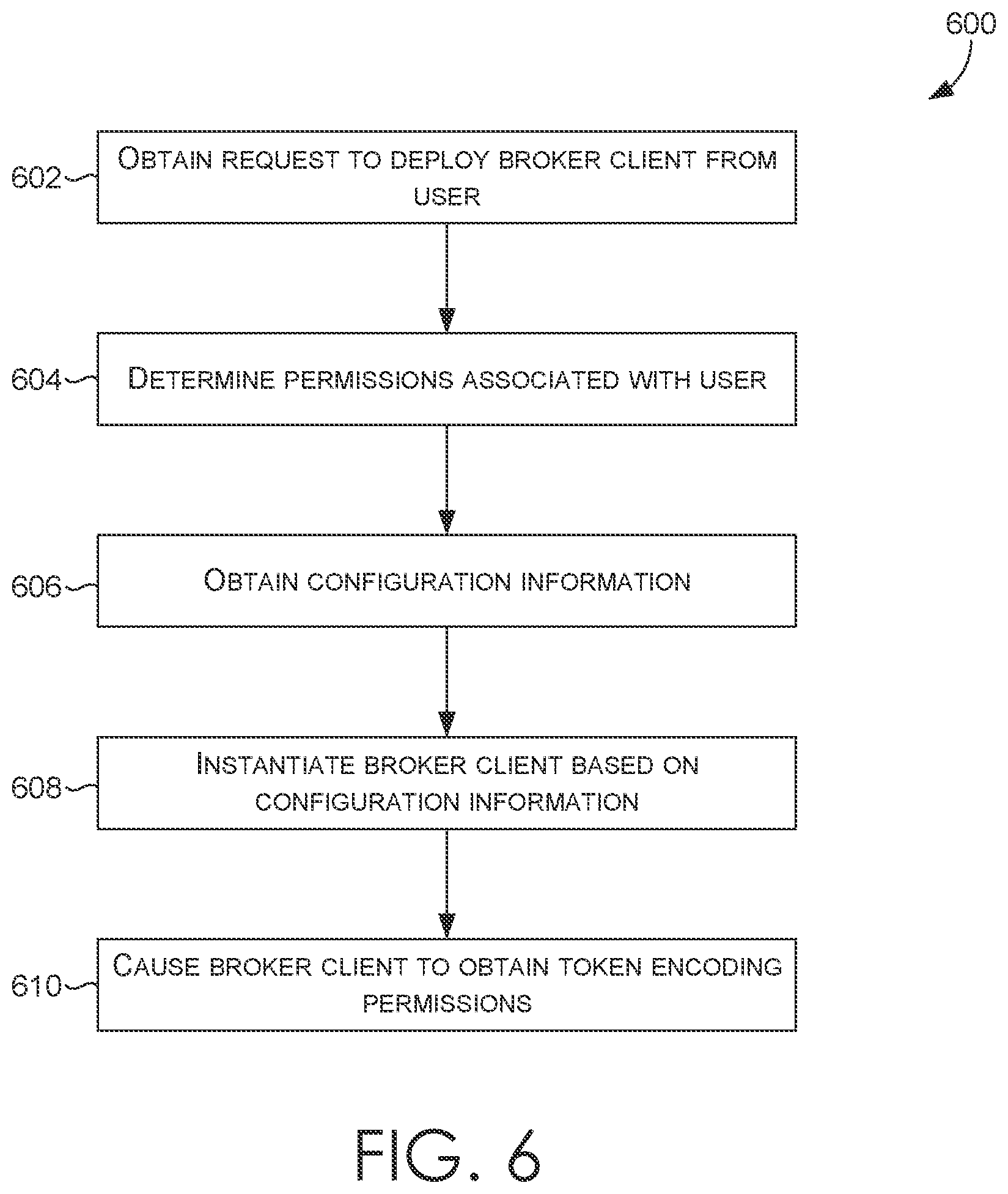 Patent US12184744 Figure 6 – Controlling access in multi-tenant environments