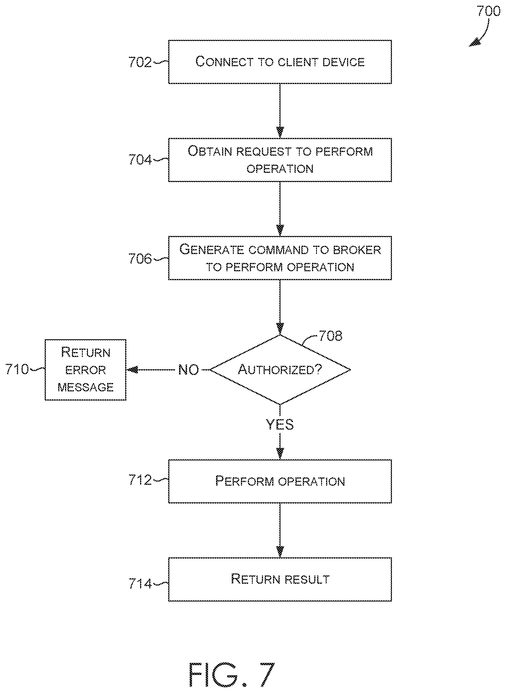 Patent US12184744 Figure 7 – Controlling access in multi-tenant environments