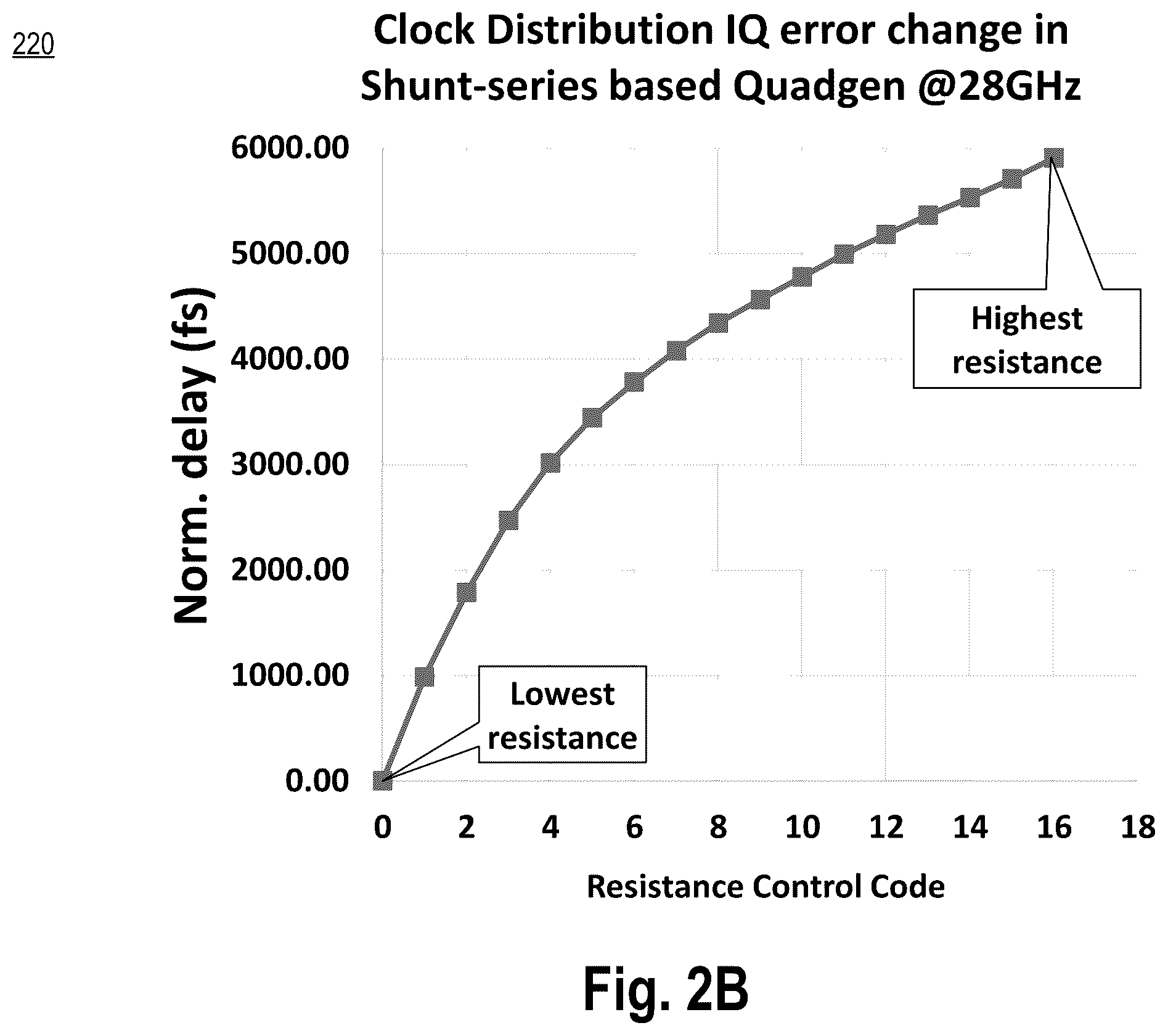 Patent US12184751 Figure 3 – Wide-range inductor-based delay-cell and area efficient termination switch control