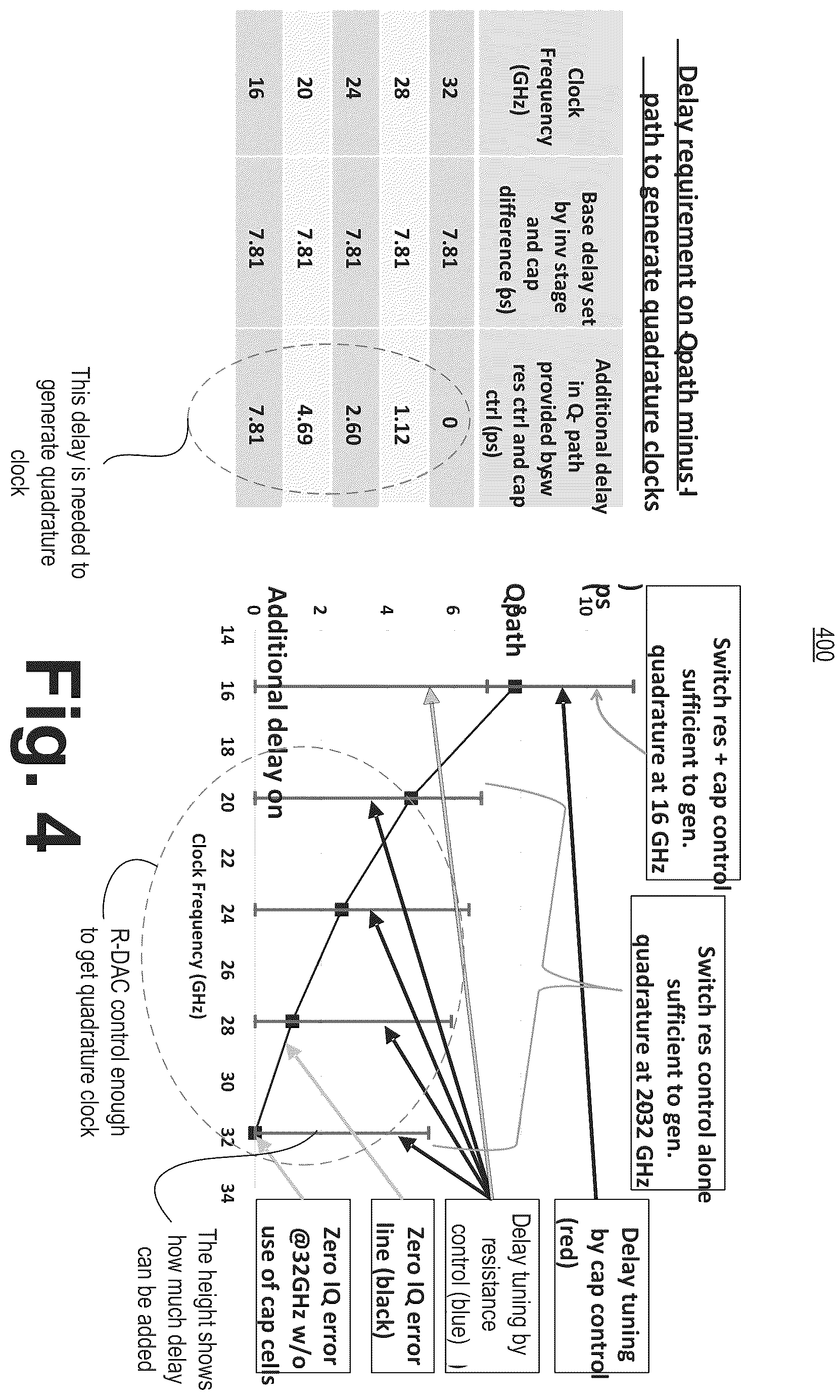 Patent US12184751 Figure 5 – Wide-range inductor-based delay-cell and area efficient termination switch control