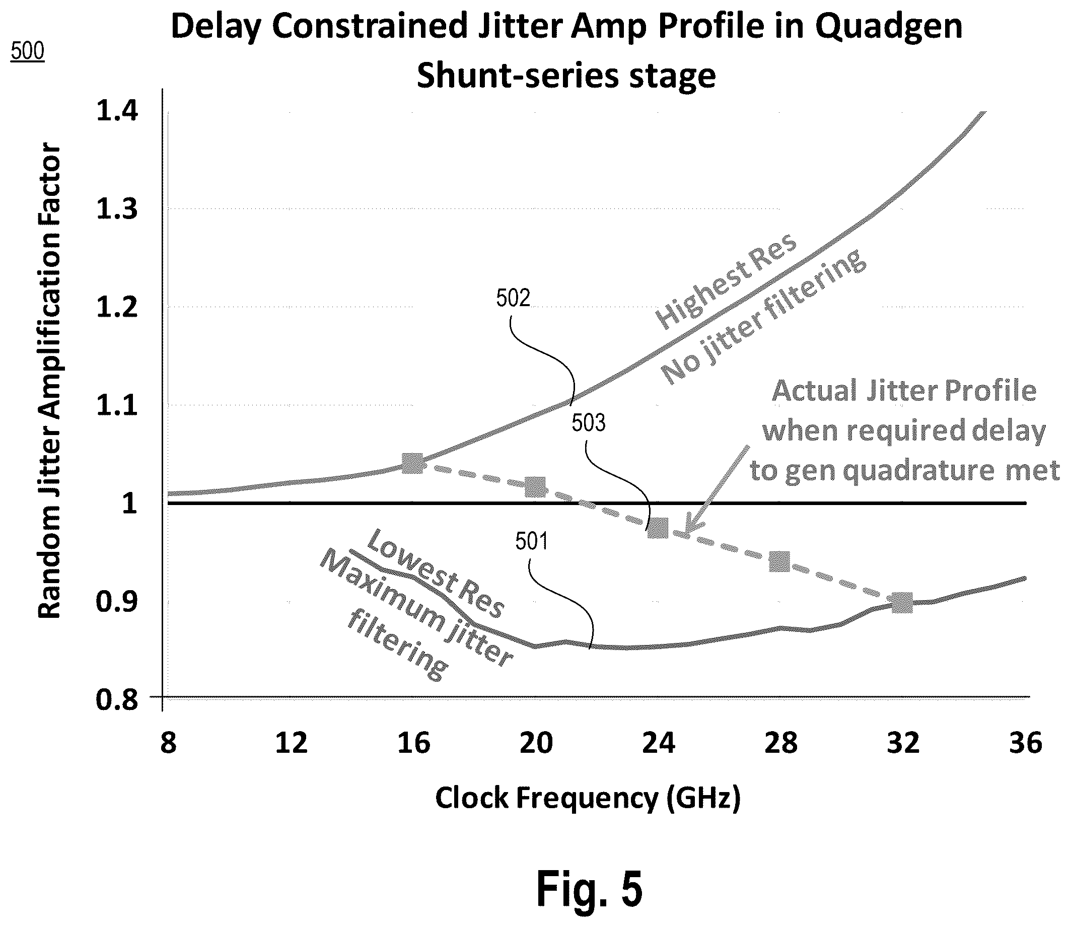 Patent US12184751 Figure 6 – Wide-range inductor-based delay-cell and area efficient termination switch control