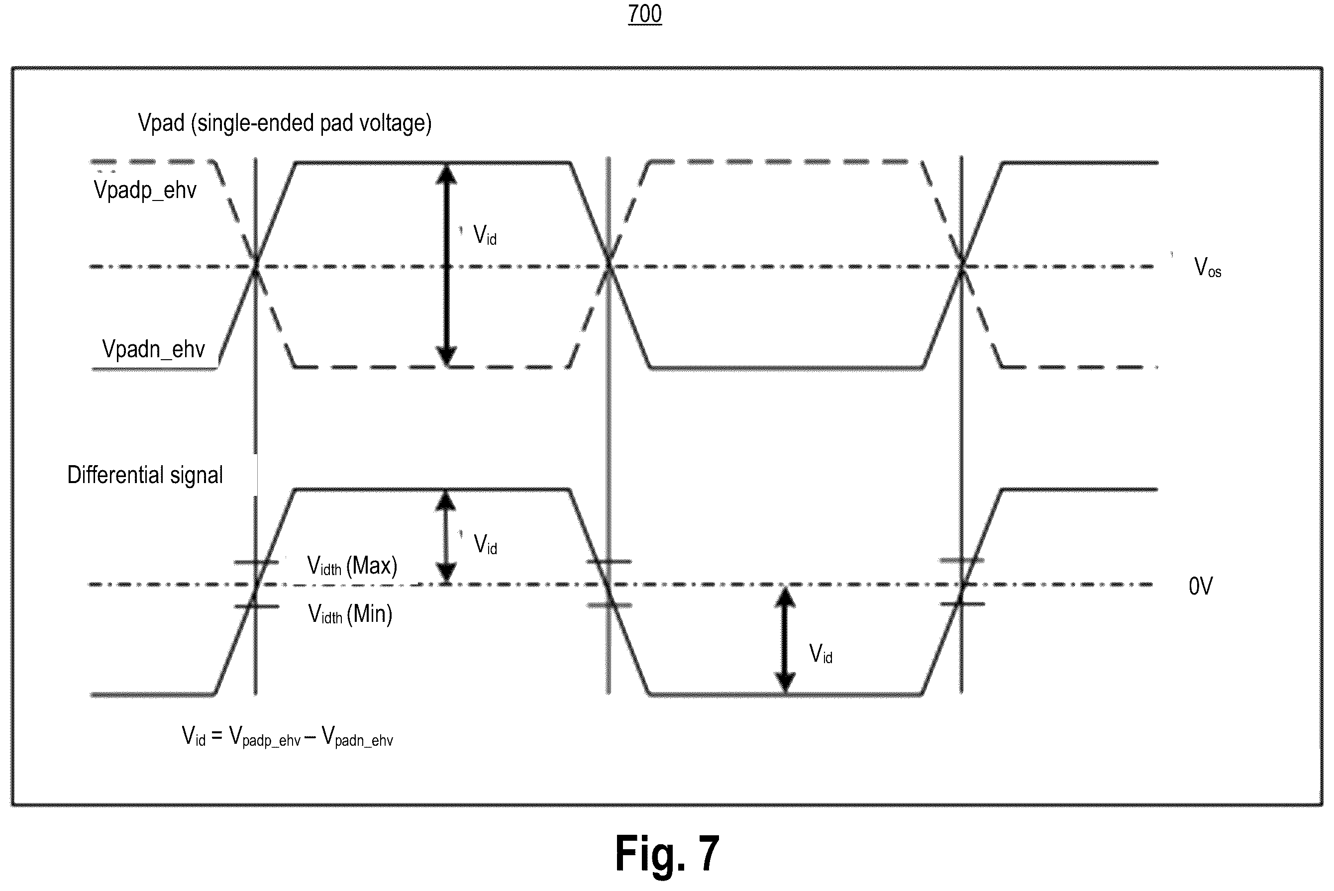 Patent US12184751 Figure 8 – Wide-range inductor-based delay-cell and area efficient termination switch control