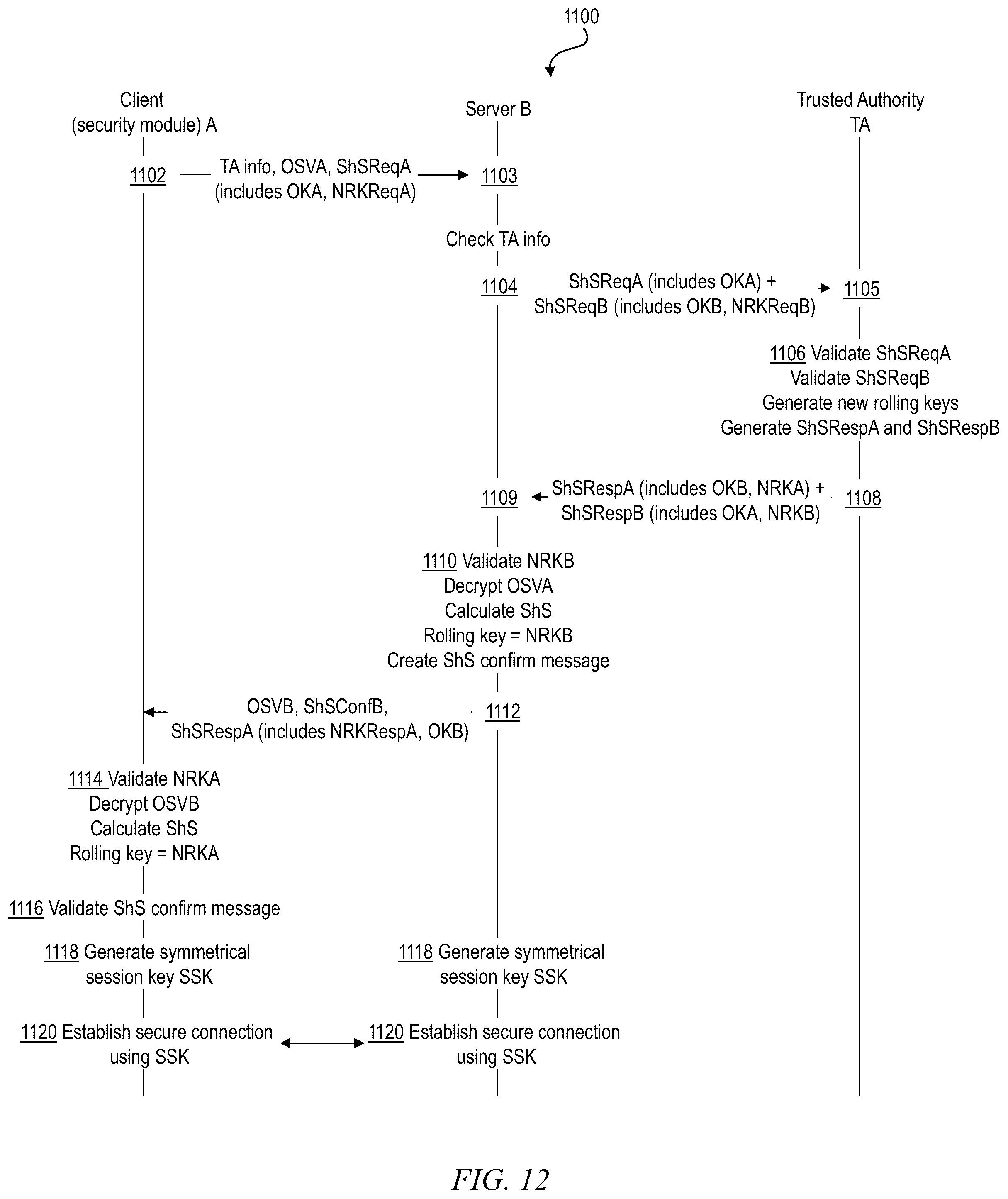 Patent US12184765 Figure 6 – Password security hardware module