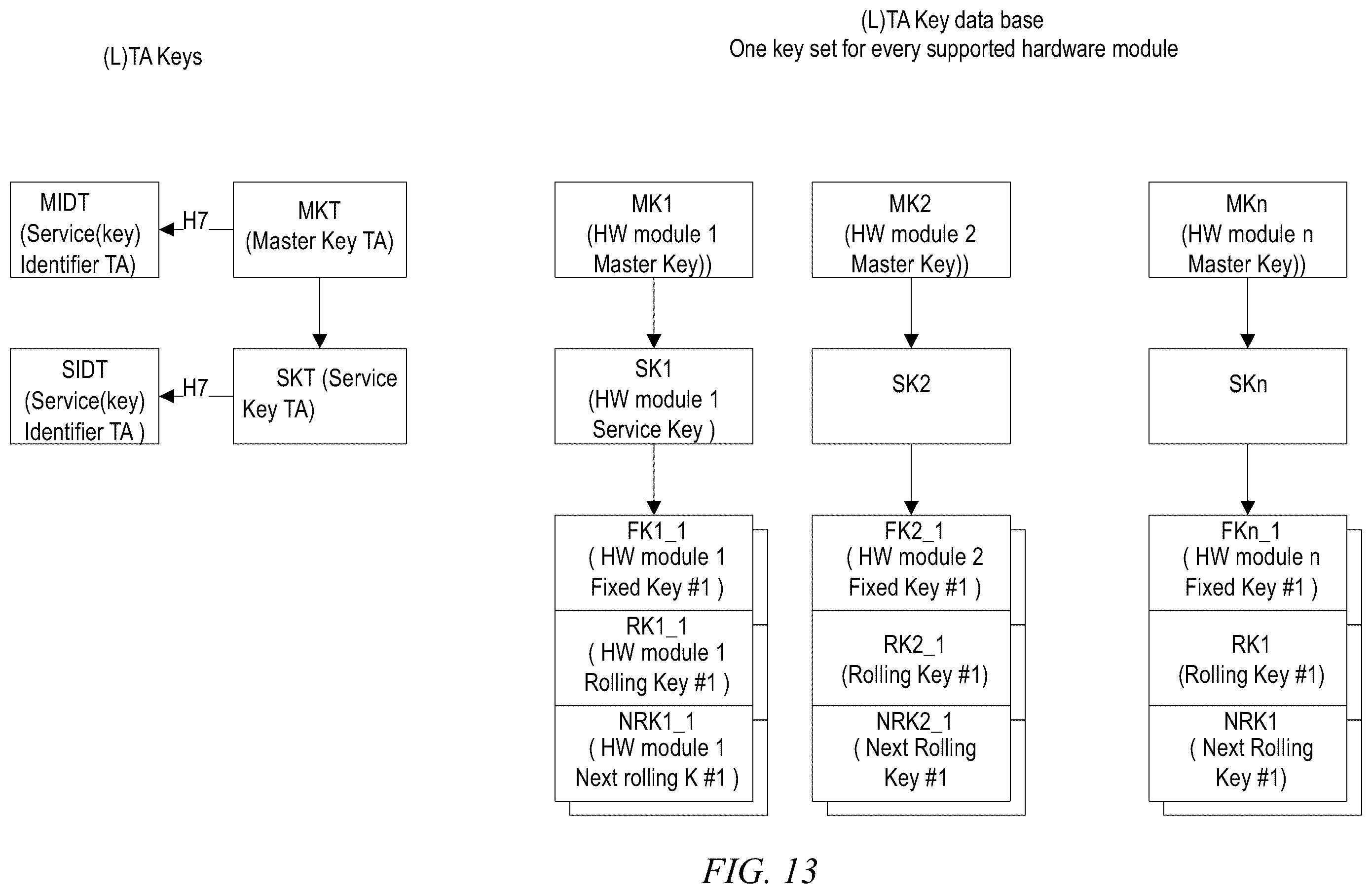 Patent US12184765 Figure 7 – Password security hardware module