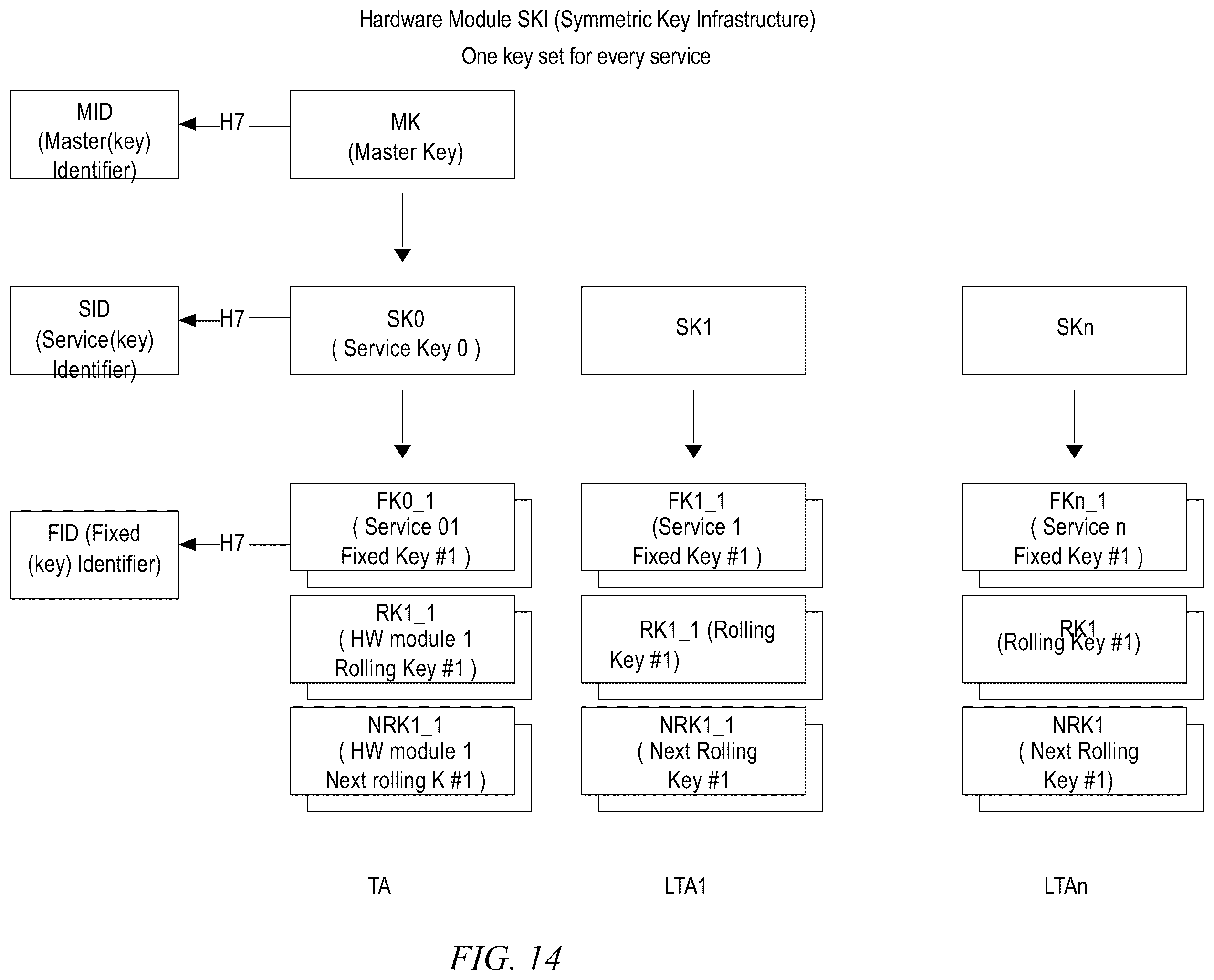 Patent US12184765 Figure 8 – Password security hardware module