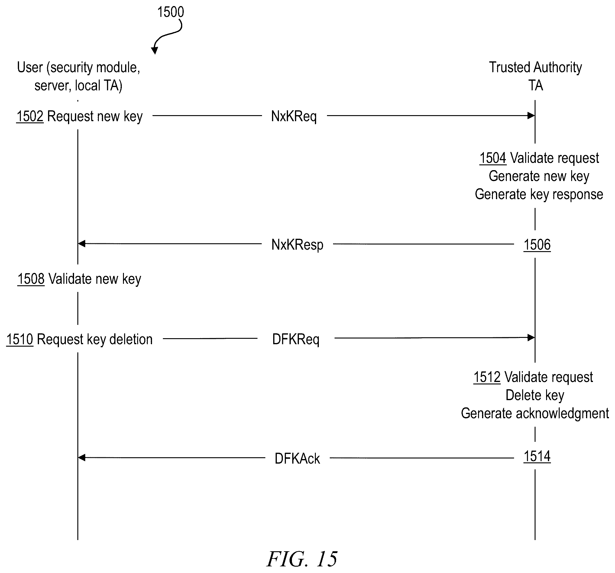 Patent US12184765 Figure 9 – Password security hardware module