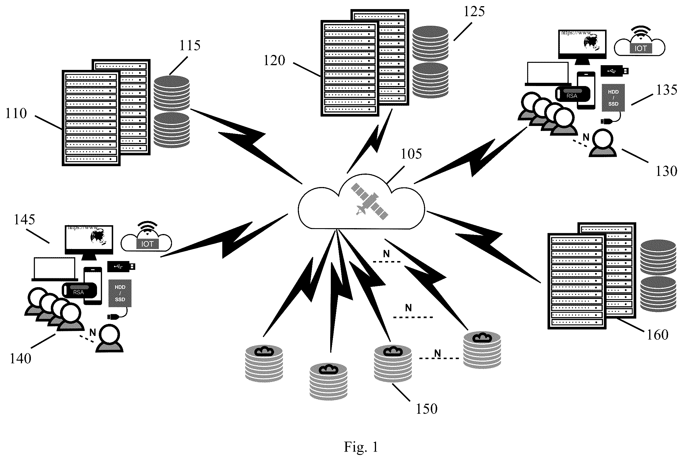 Patent US12184766 Figure 1 – Systems and methods for non-deterministic multi-party, multi-user sender-receiver authentication and non-repudiatable resilient authorized access to secret data