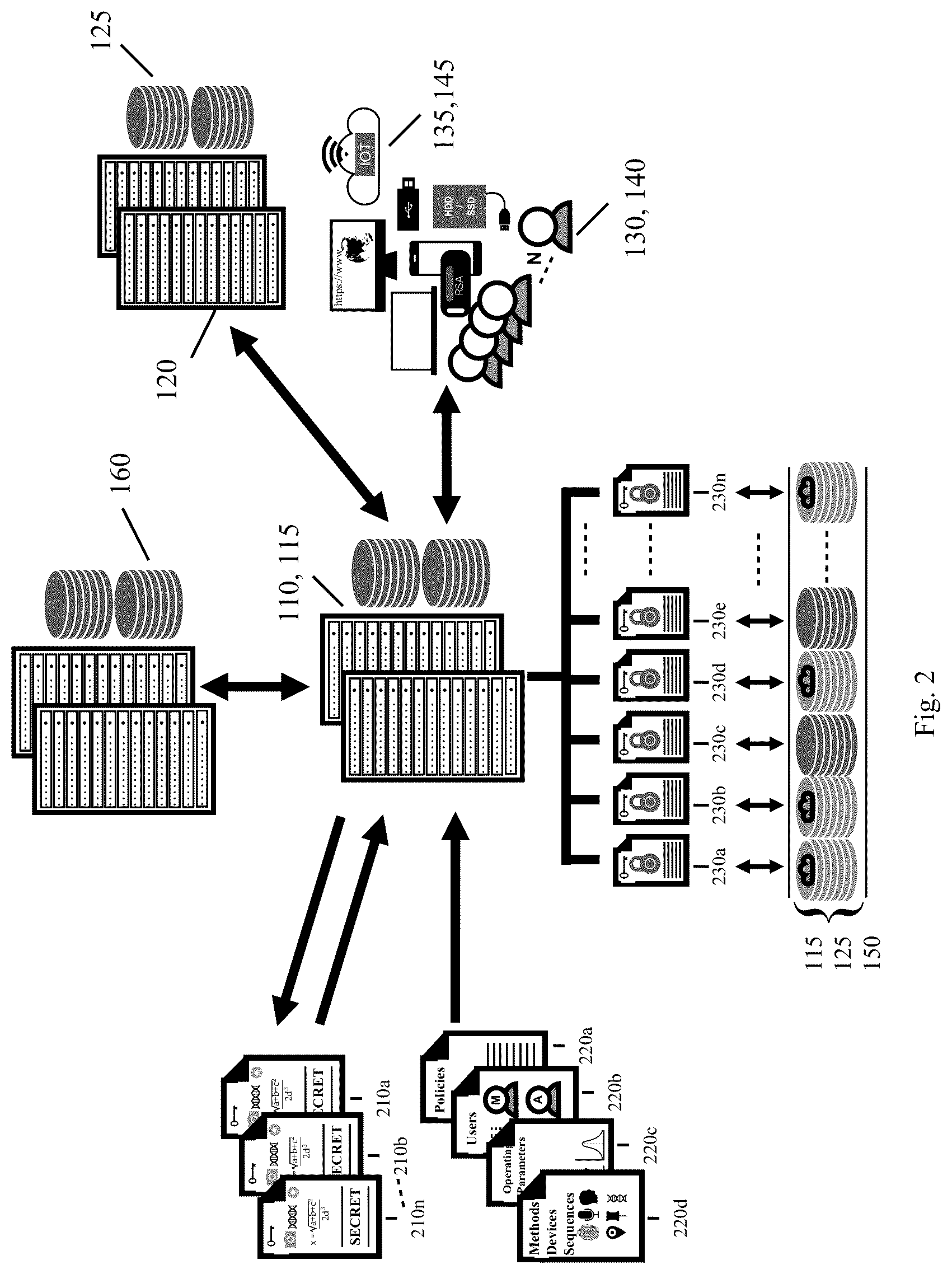 Patent US12184766 Figure 2 – Systems and methods for non-deterministic multi-party, multi-user sender-receiver authentication and non-repudiatable resilient authorized access to secret data