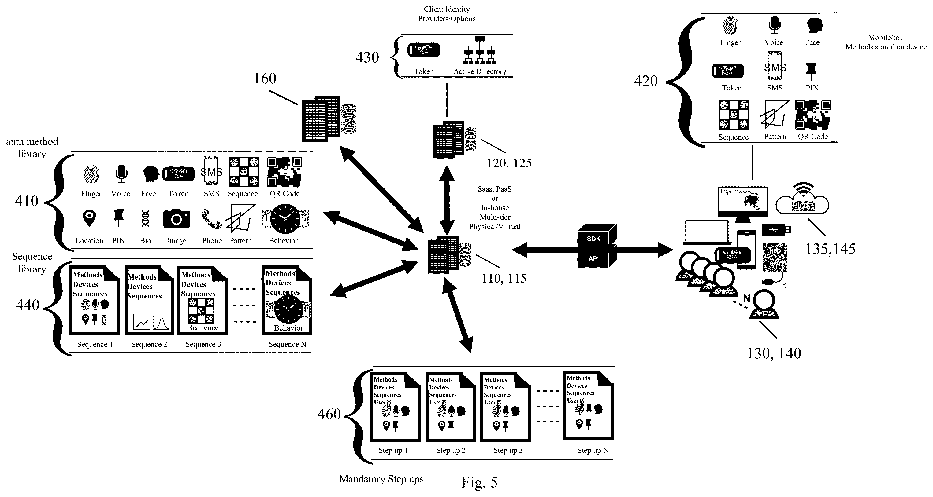 Patent US12184766 Figure 5 – Systems and methods for non-deterministic multi-party, multi-user sender-receiver authentication and non-repudiatable resilient authorized access to secret data