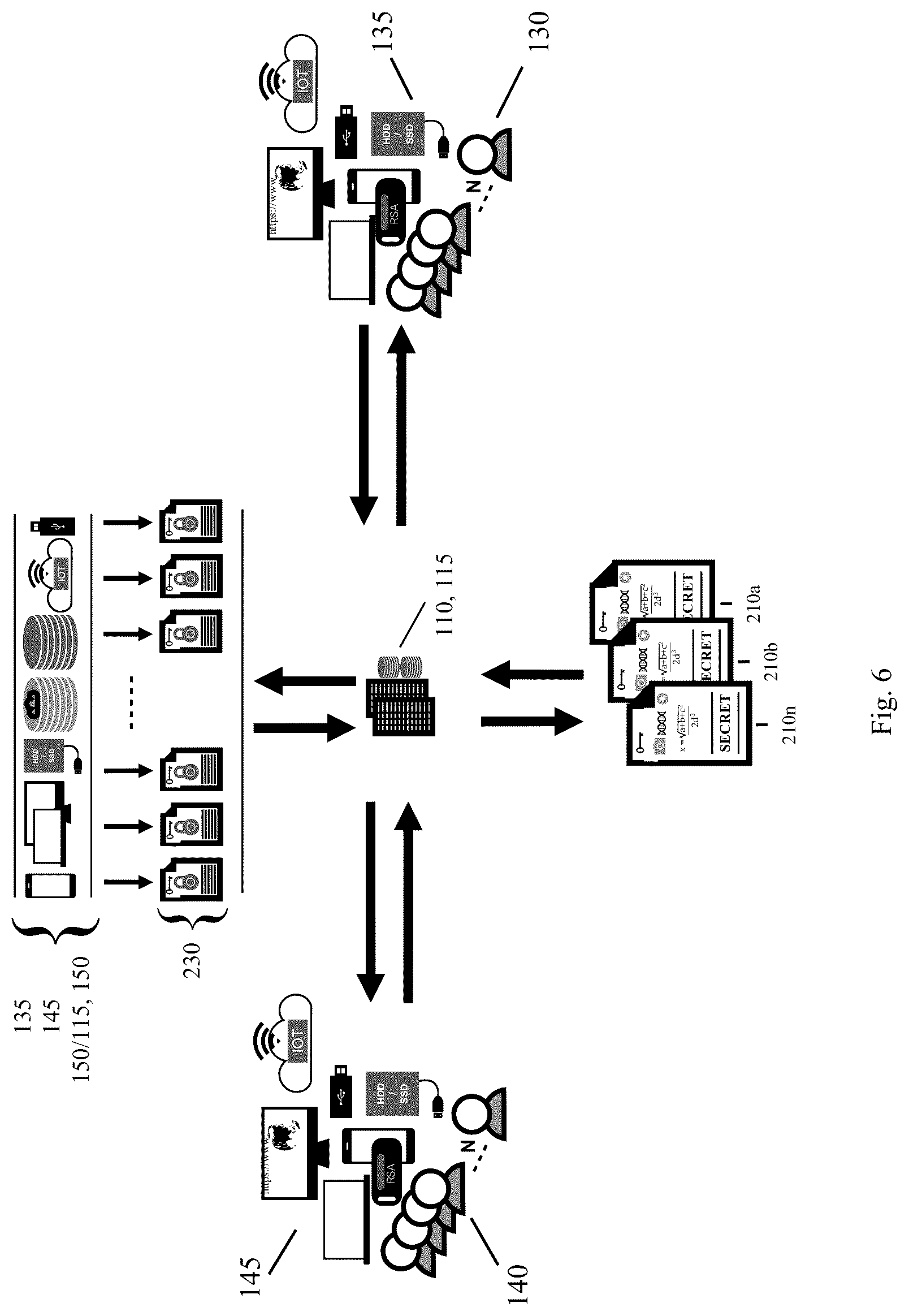 Patent US12184766 Figure 6 – Systems and methods for non-deterministic multi-party, multi-user sender-receiver authentication and non-repudiatable resilient authorized access to secret data