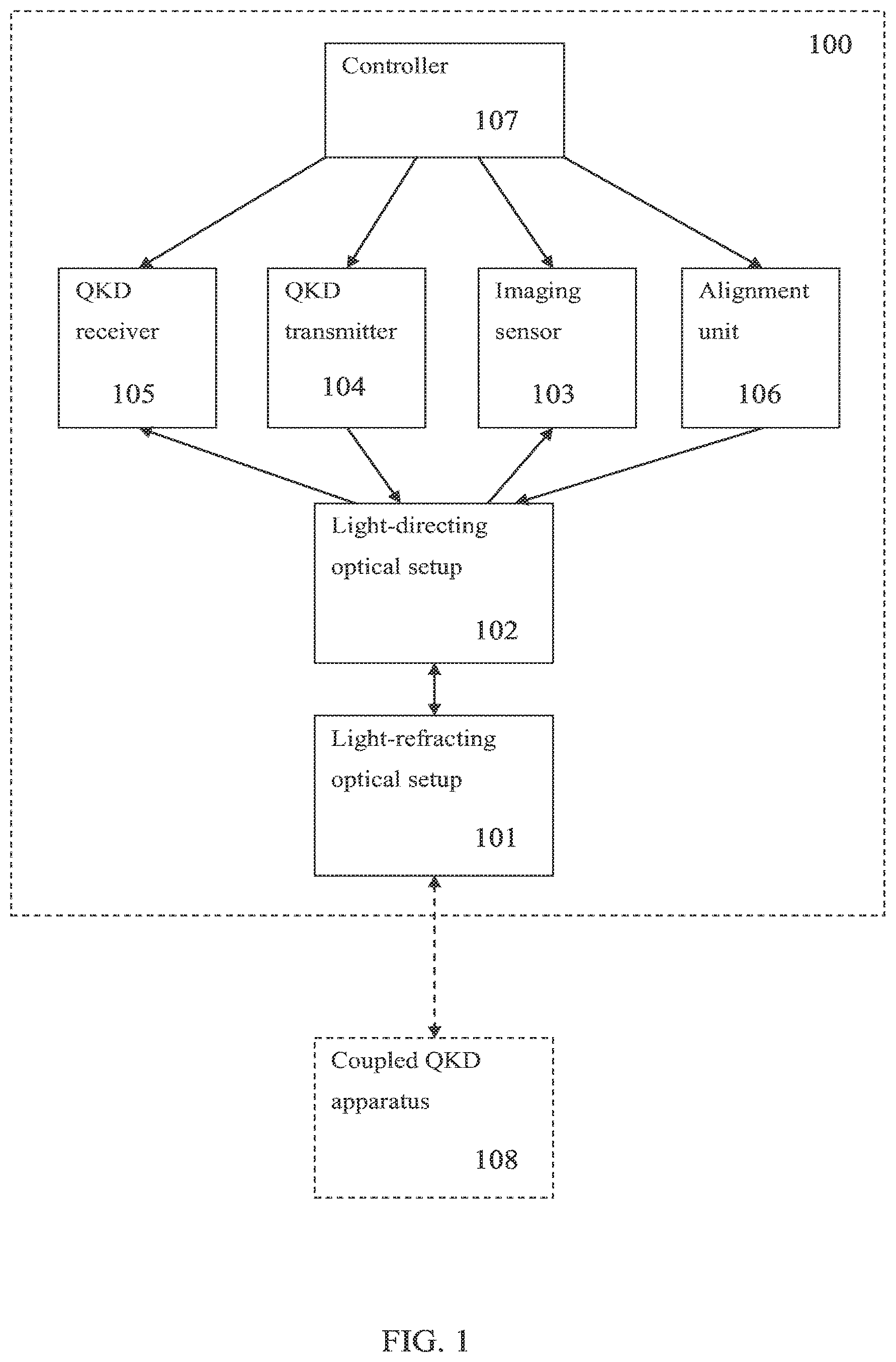 Patent US12184767 — Combined imaging and quantum cryptography apparatus — Figure 1